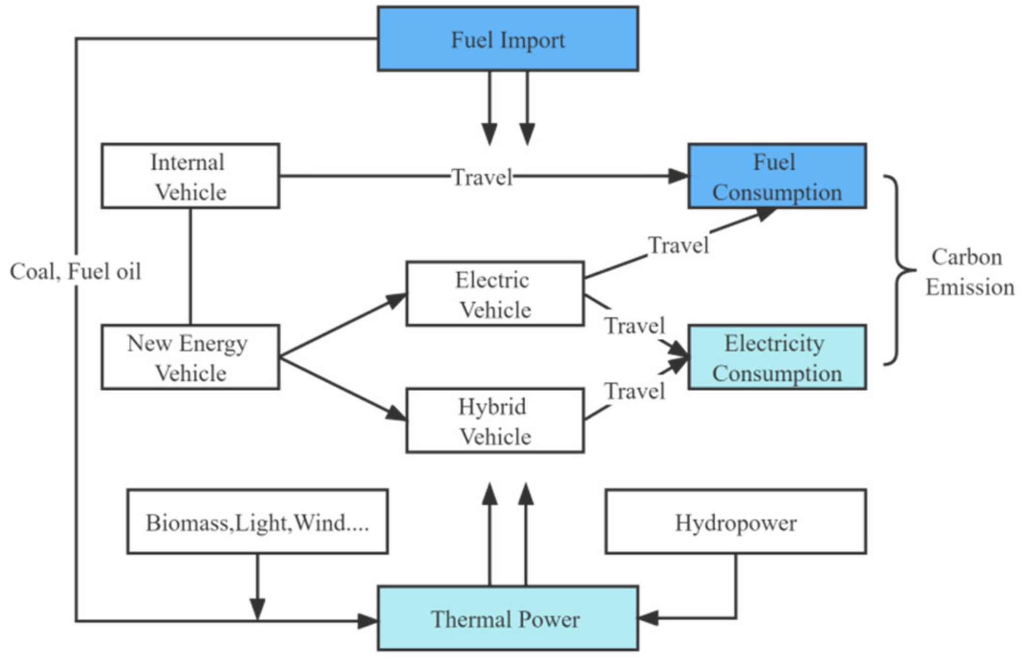Sustainability 14 05625 g002 Sustainability 14 05625 g002