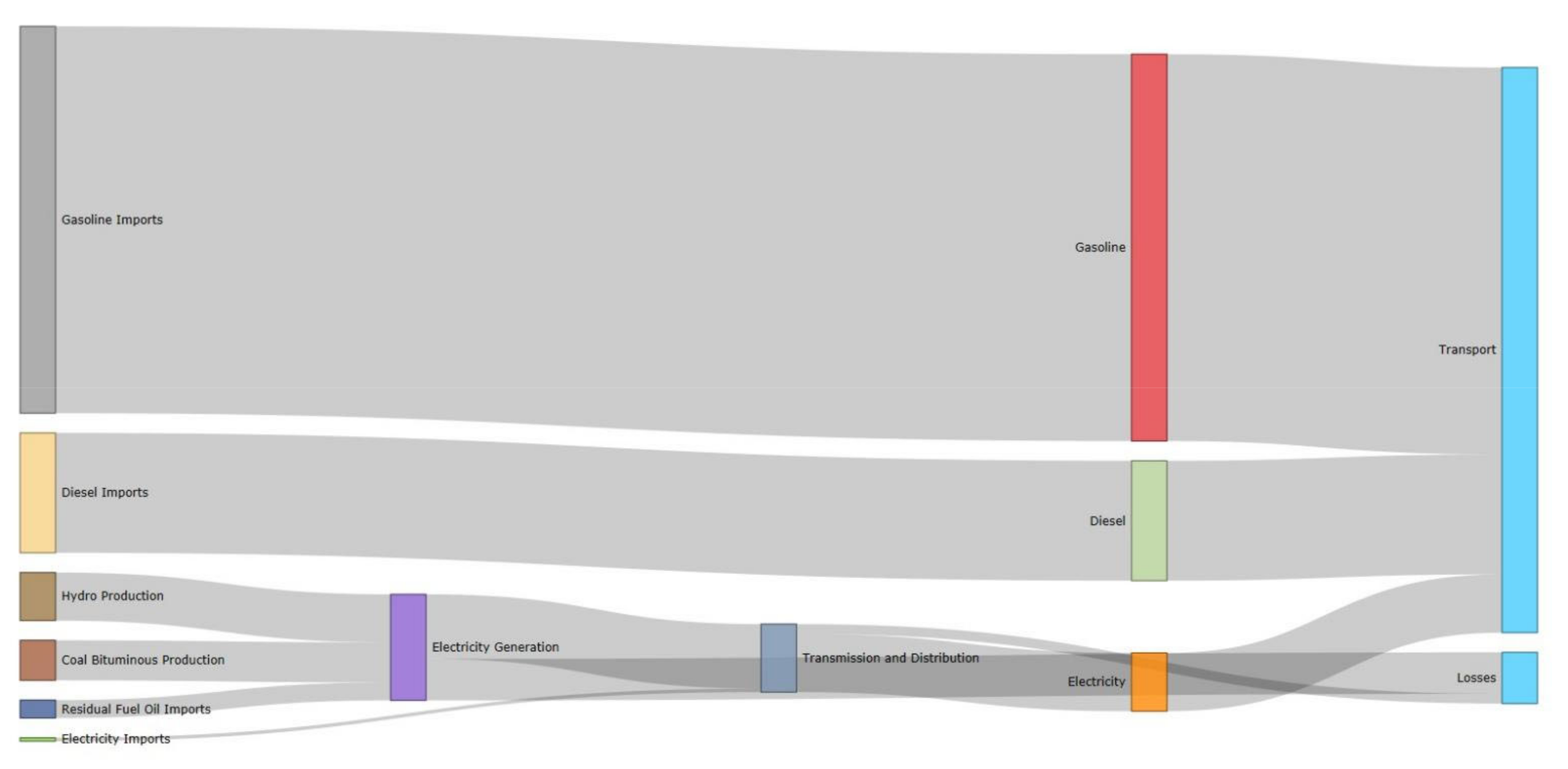 Sustainability 14 05625 g003 Sustainability 14 05625 g003