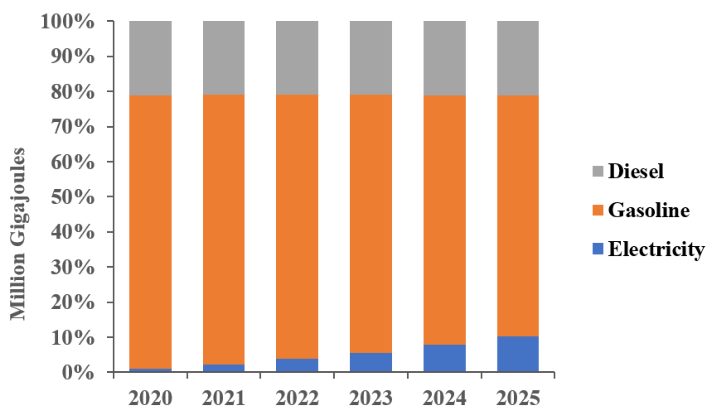Sustainability 14 05625 g004 Sustainability 14 05625 g004
