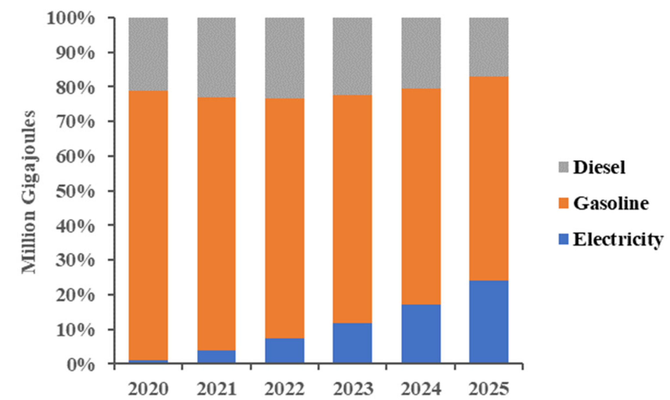 Sustainability 14 05625 g005 Sustainability 14 05625 g005