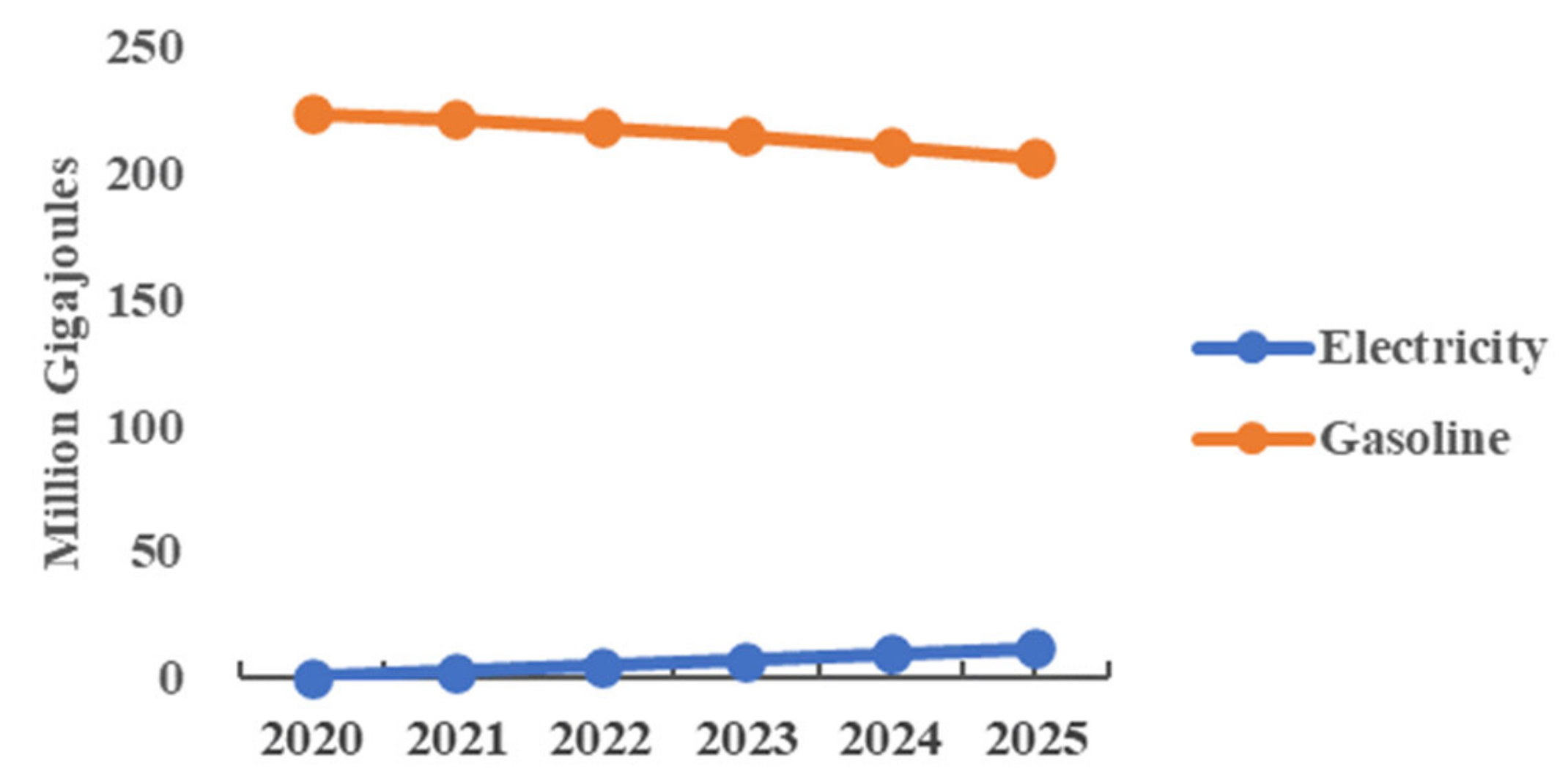 Sustainability 14 05625 g007 Sustainability 14 05625 g007
