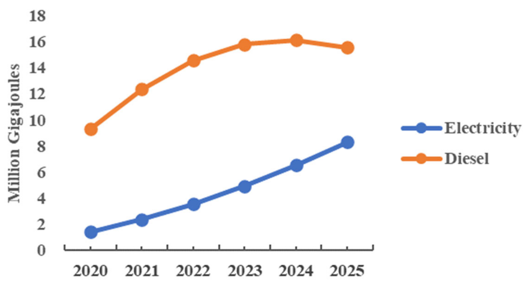Sustainability 14 05625 g008 Sustainability 14 05625 g008
