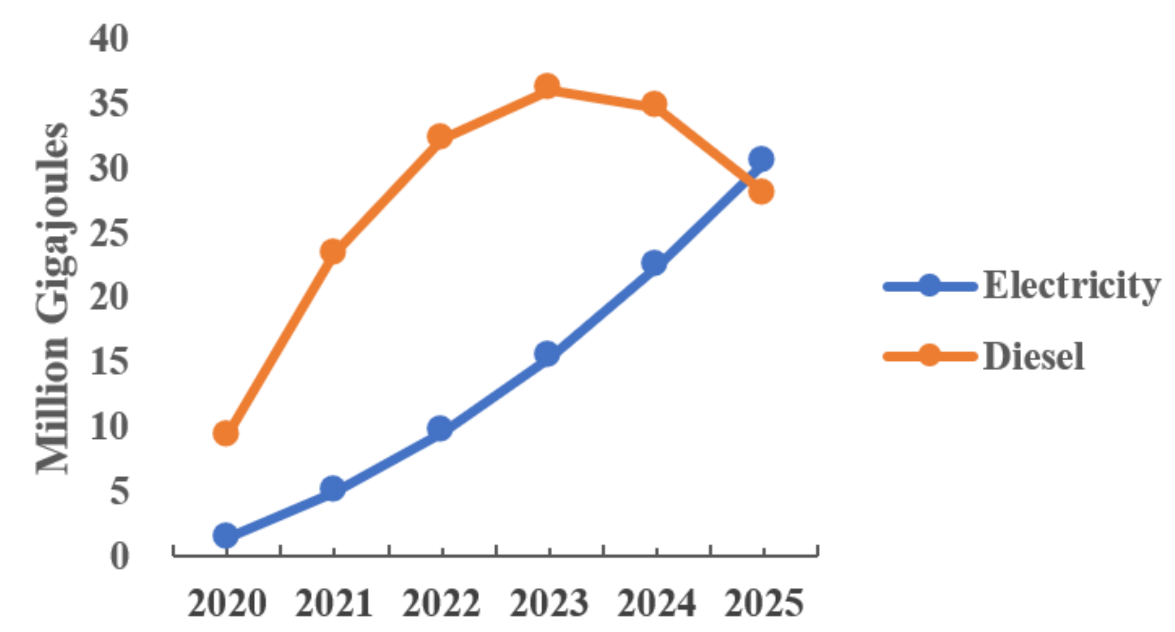 Sustainability 14 05625 g009 Sustainability 14 05625 g009