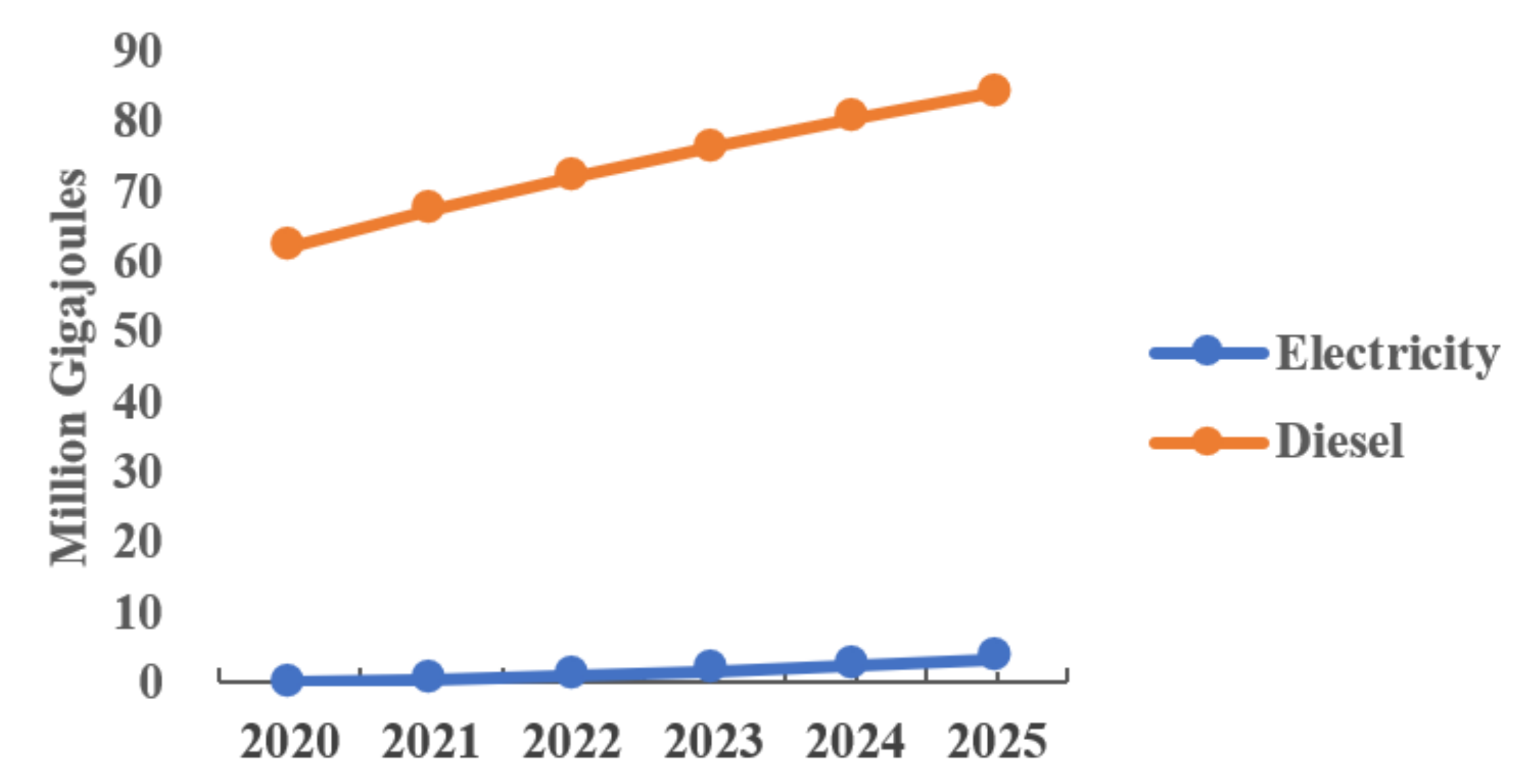 Sustainability 14 05625 g010 Sustainability 14 05625 g010