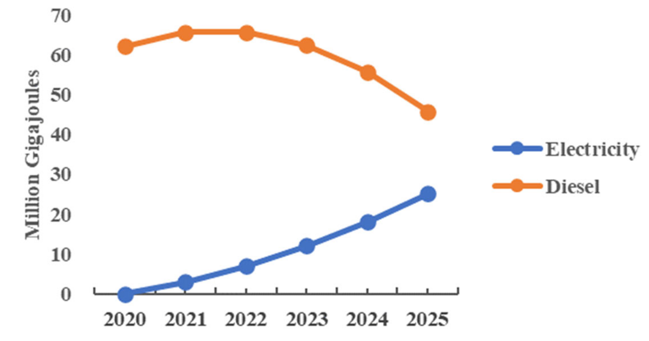 Sustainability 14 05625 g011 Sustainability 14 05625 g011