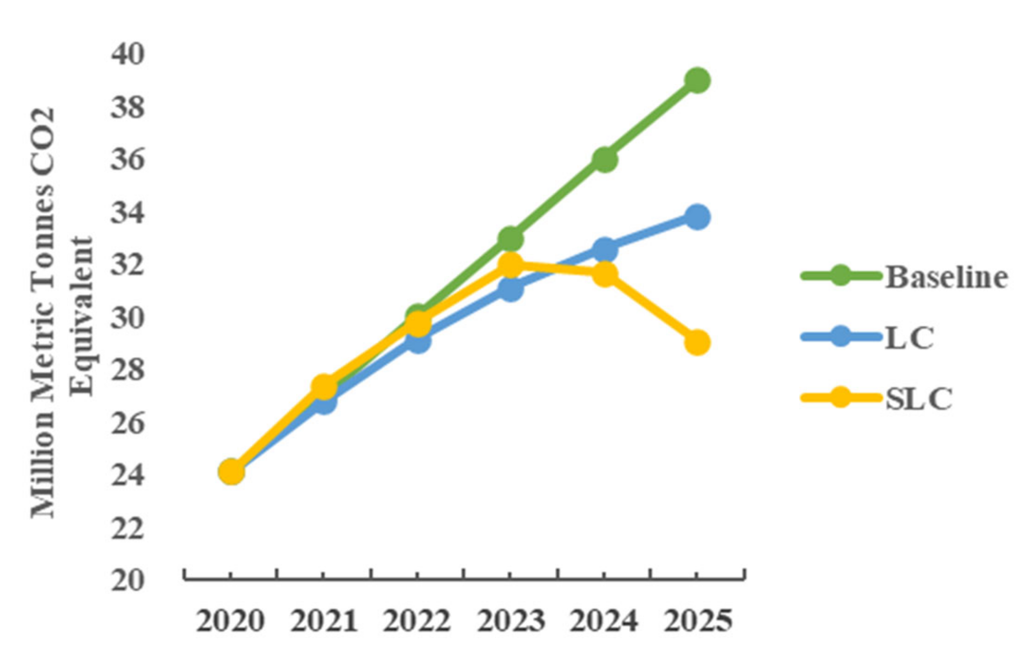 Sustainability 14 05625 g012 Sustainability 14 05625 g012