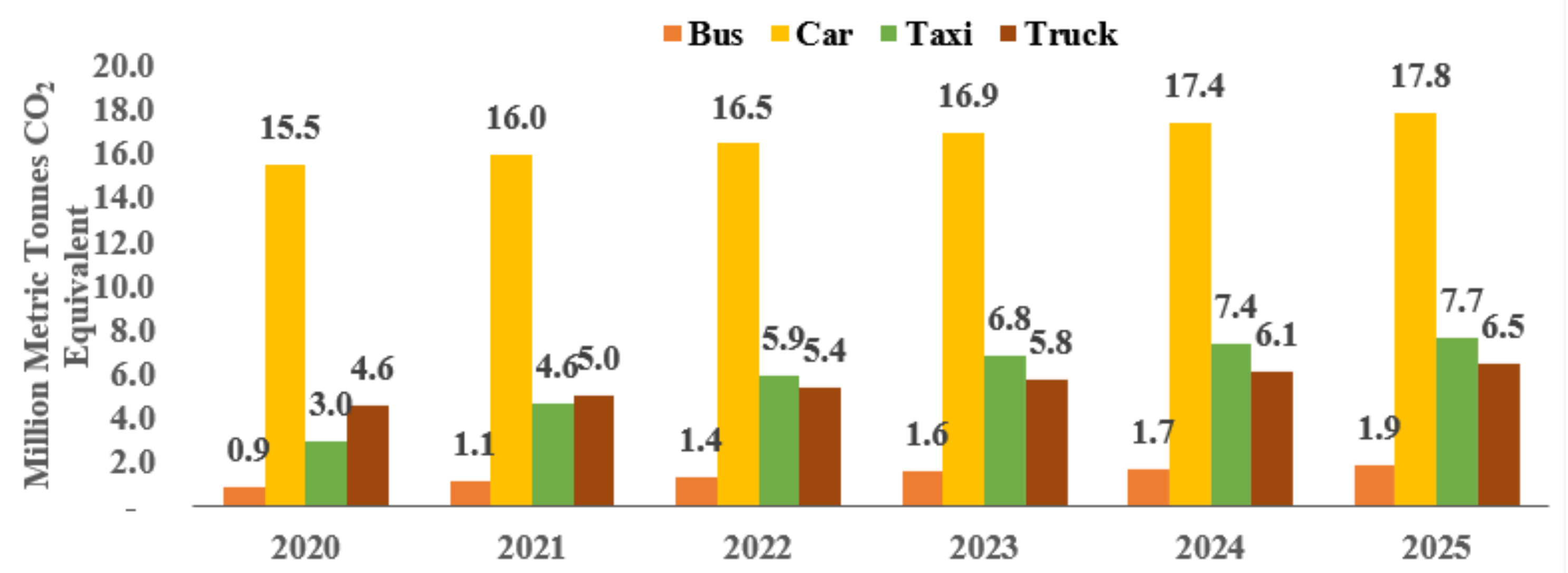 Sustainability 14 05625 g013 Sustainability 14 05625 g013