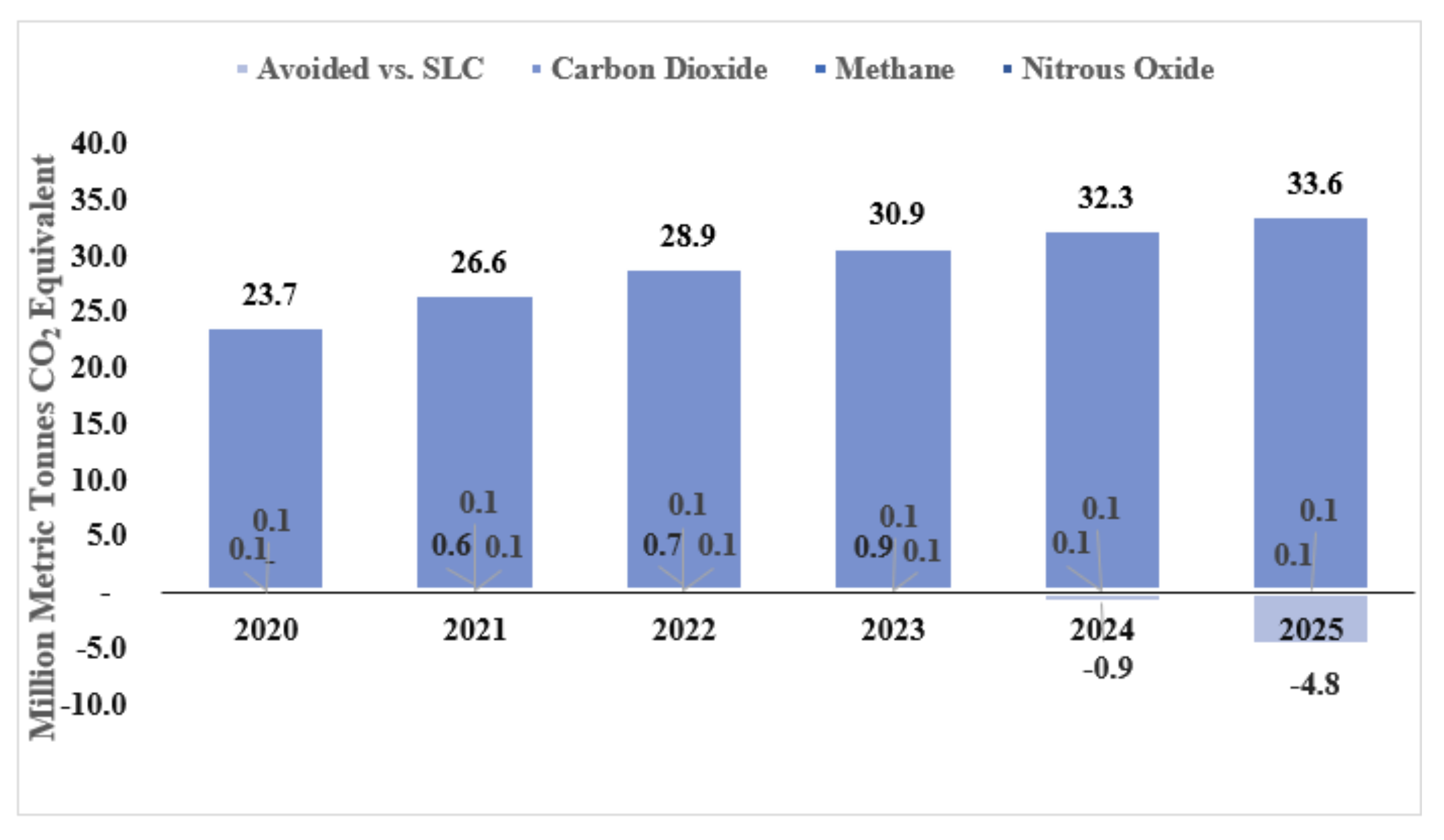 Sustainability 14 05625 g015 Sustainability 14 05625 g015