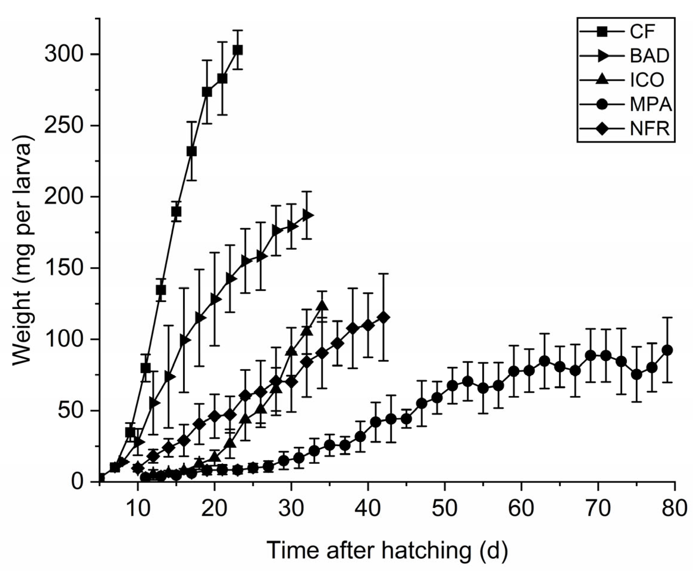 Sustainability 14 05626 g001