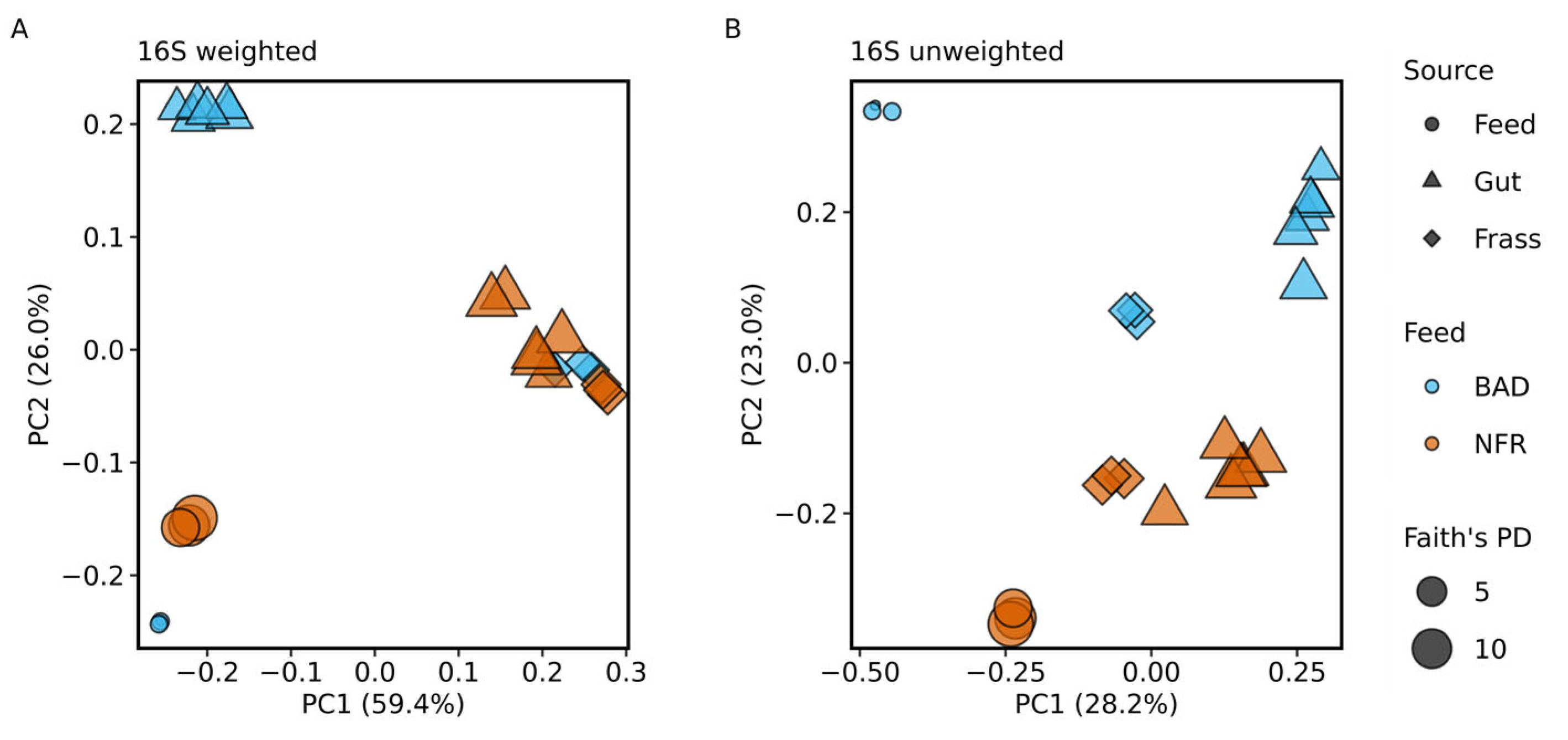 Sustainability 14 05626 g003