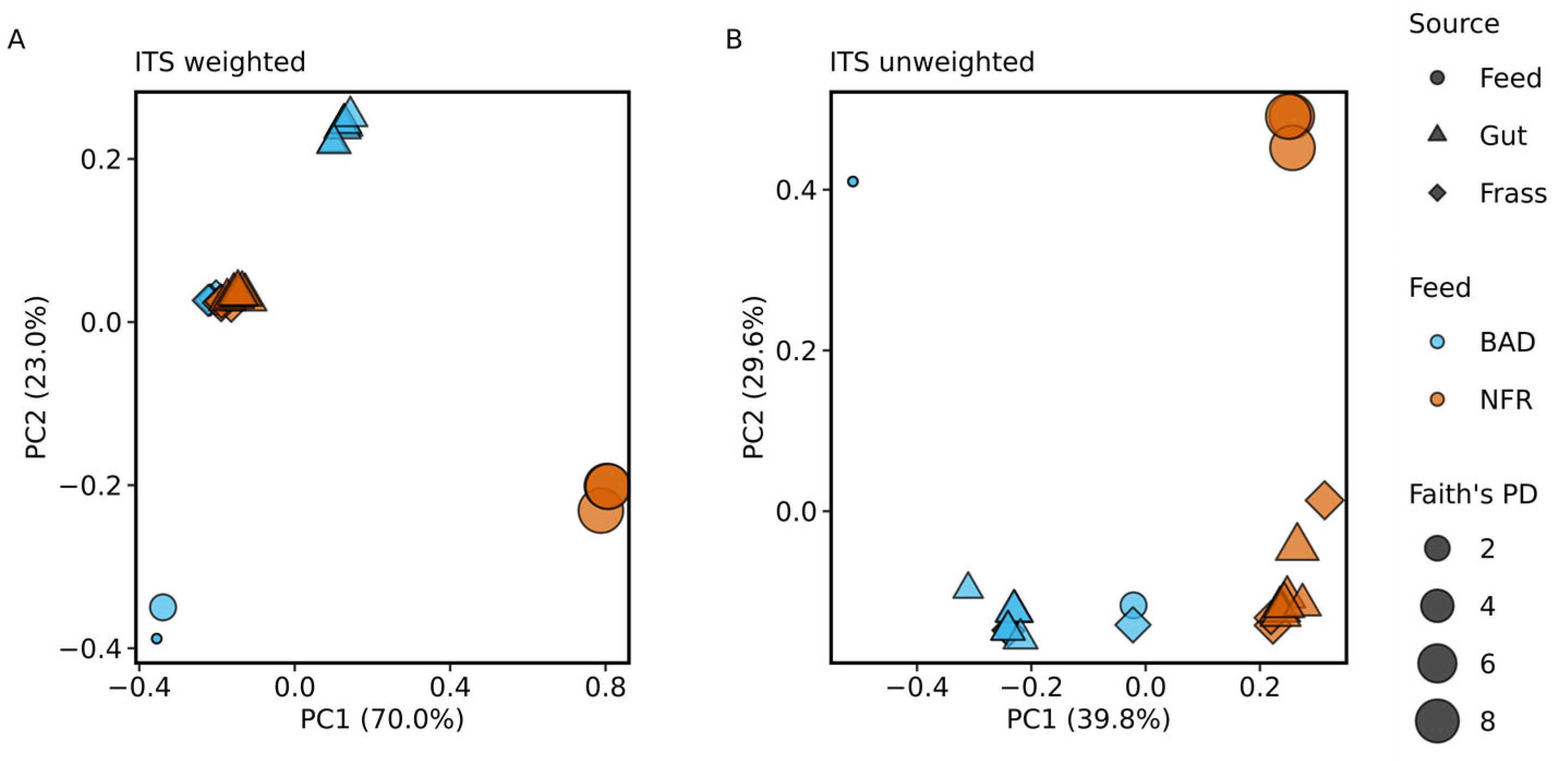 Sustainability 14 05626 g005