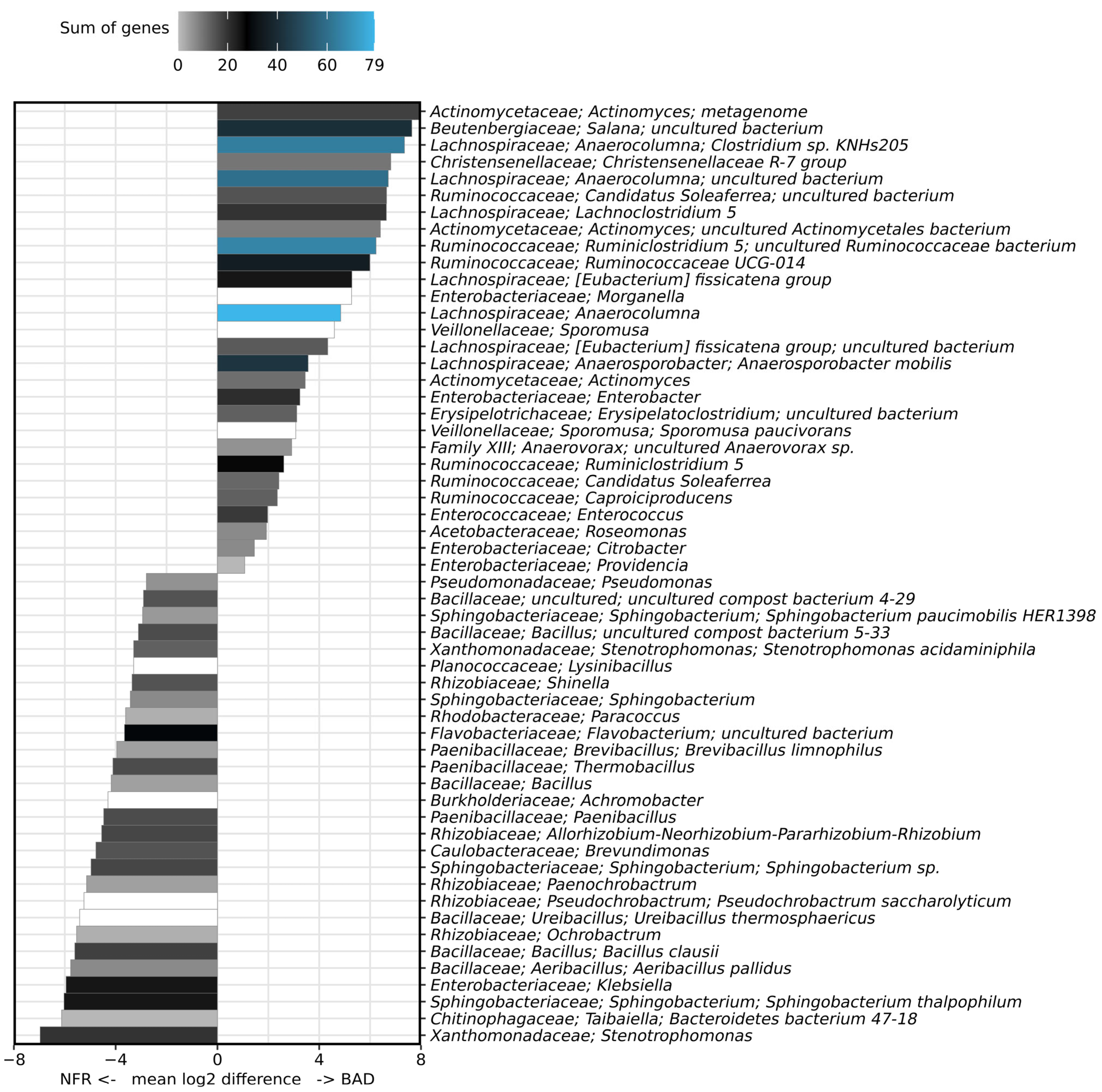 Sustainability 14 05626 g007