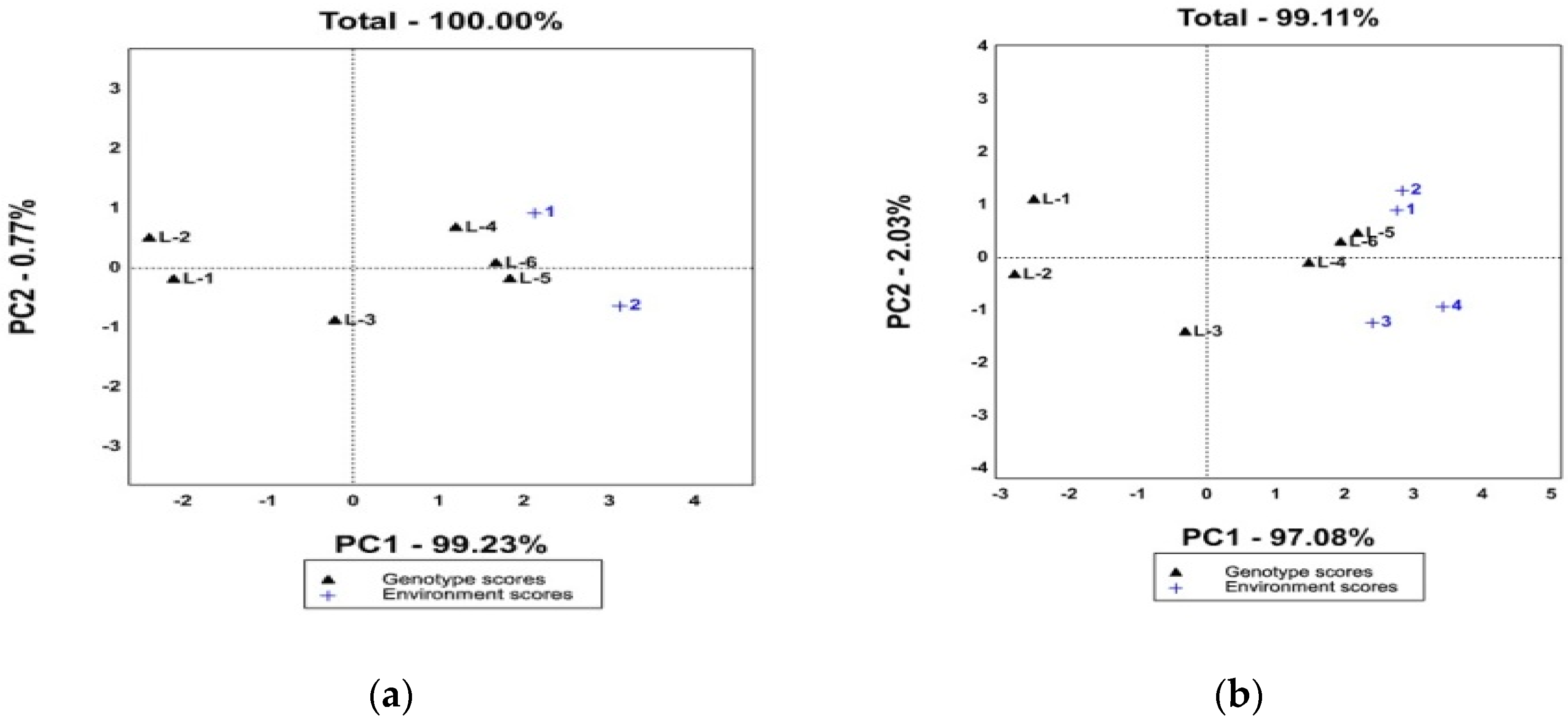 Sustainability 14 05629 g002