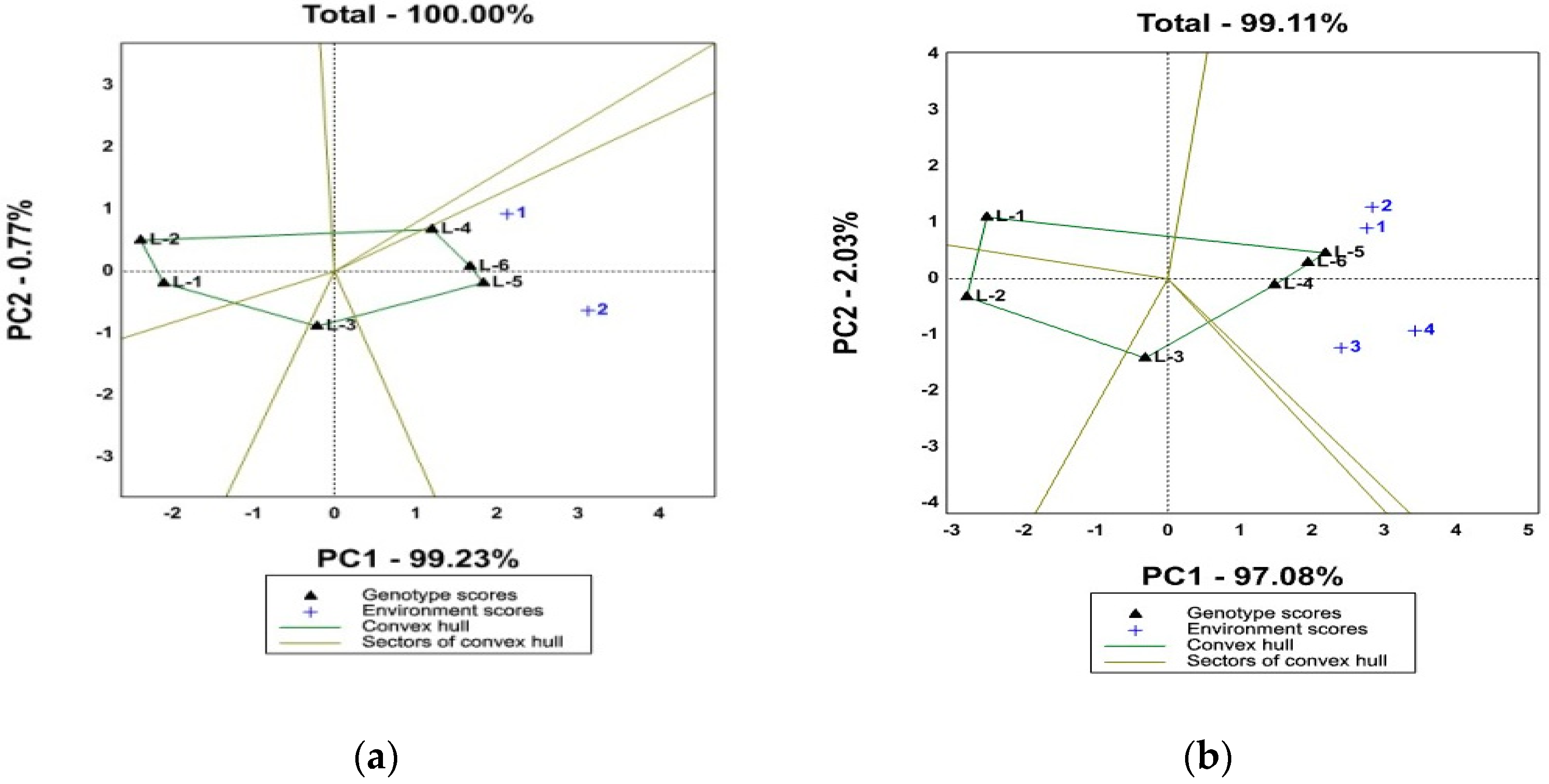 Sustainability 14 05629 g003