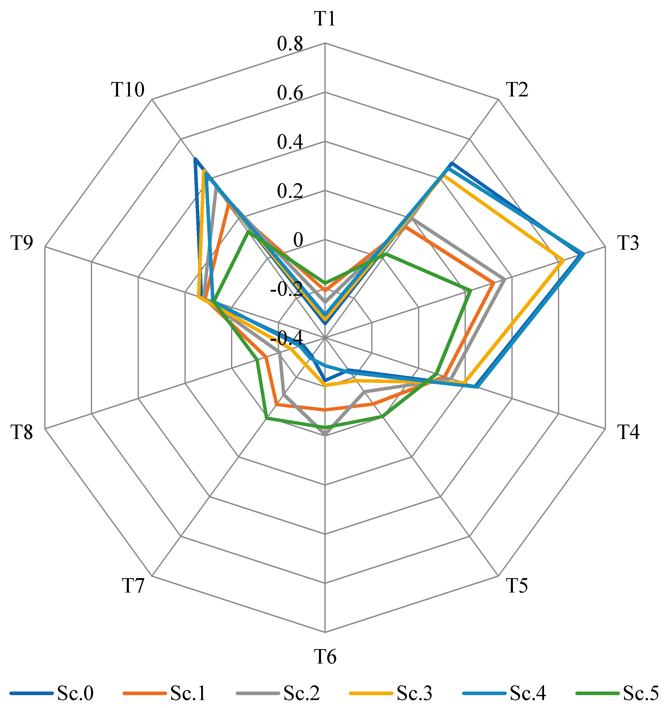 Sustainability 14 05632 g003 Sustainability 14 05632 g003