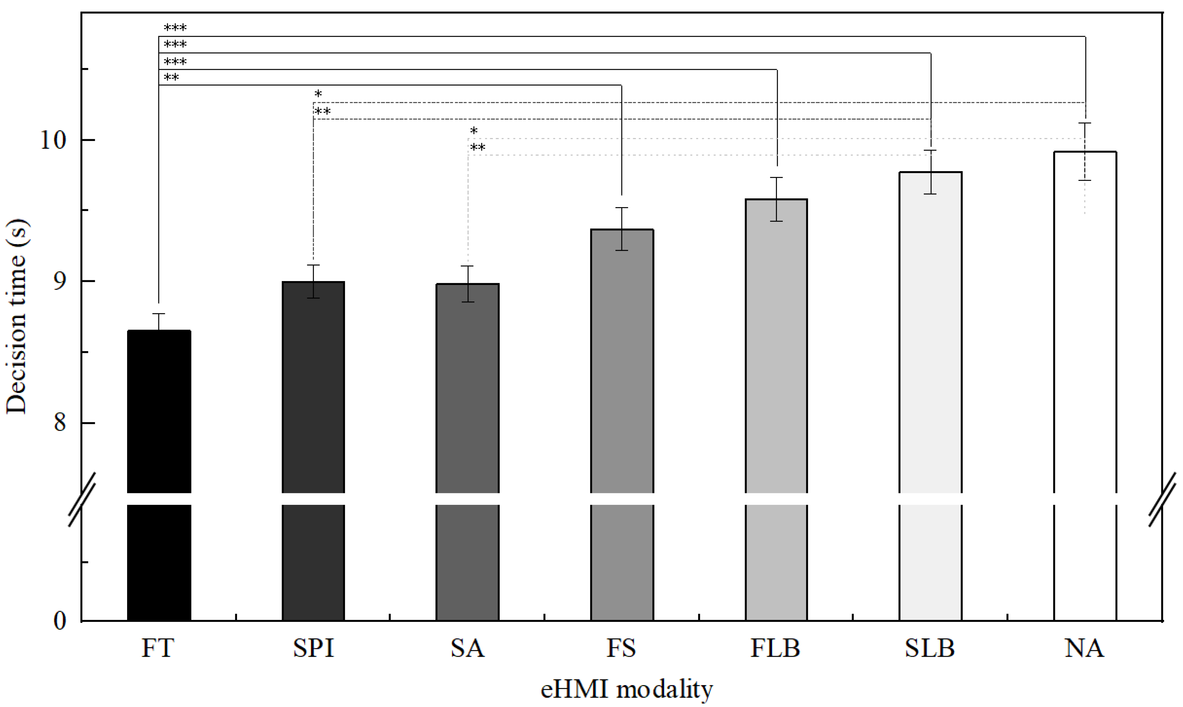 Sustainability 14 05633 g004 550