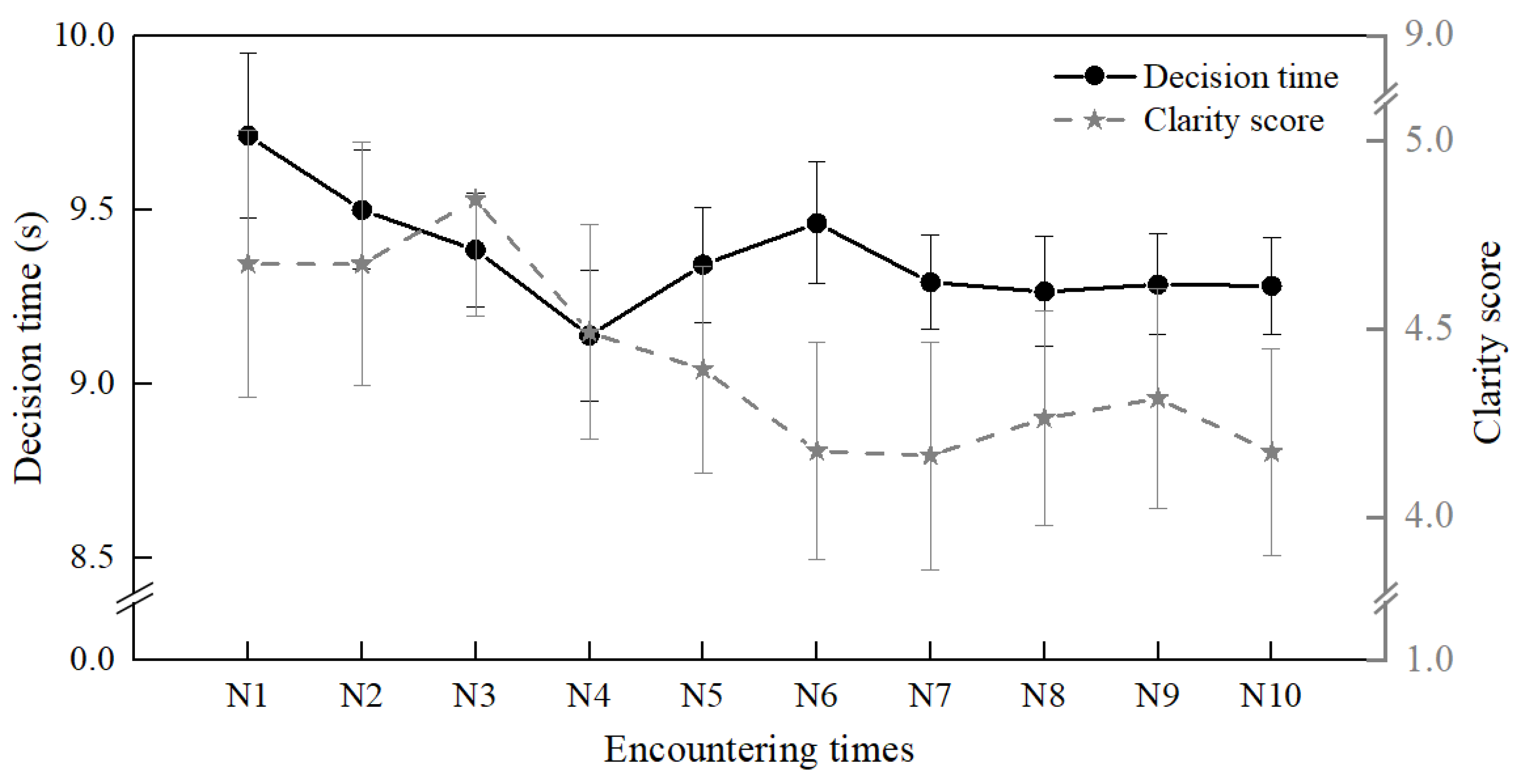 Sustainability 14 05633 g005 550
