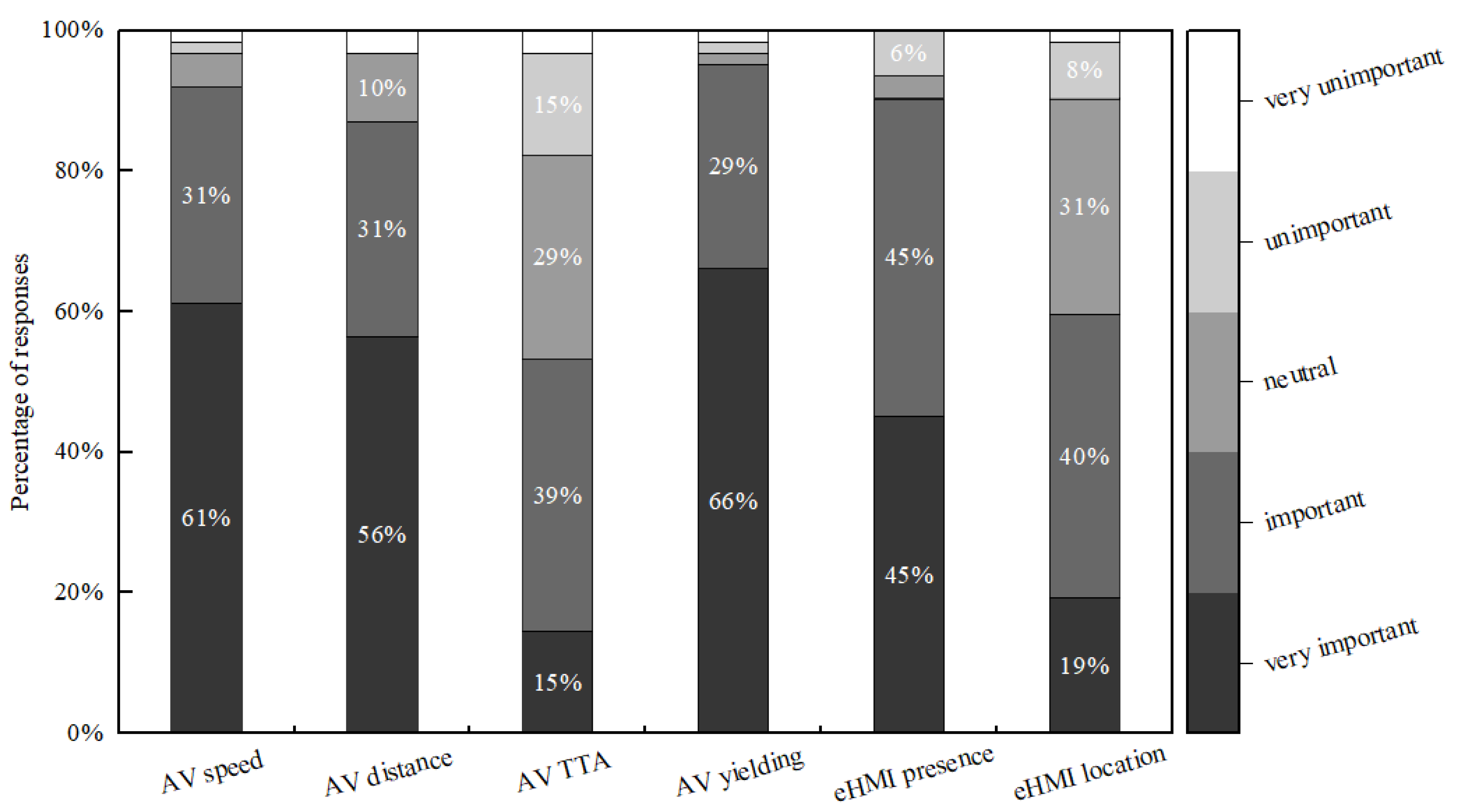 Sustainability 14 05633 g009 550