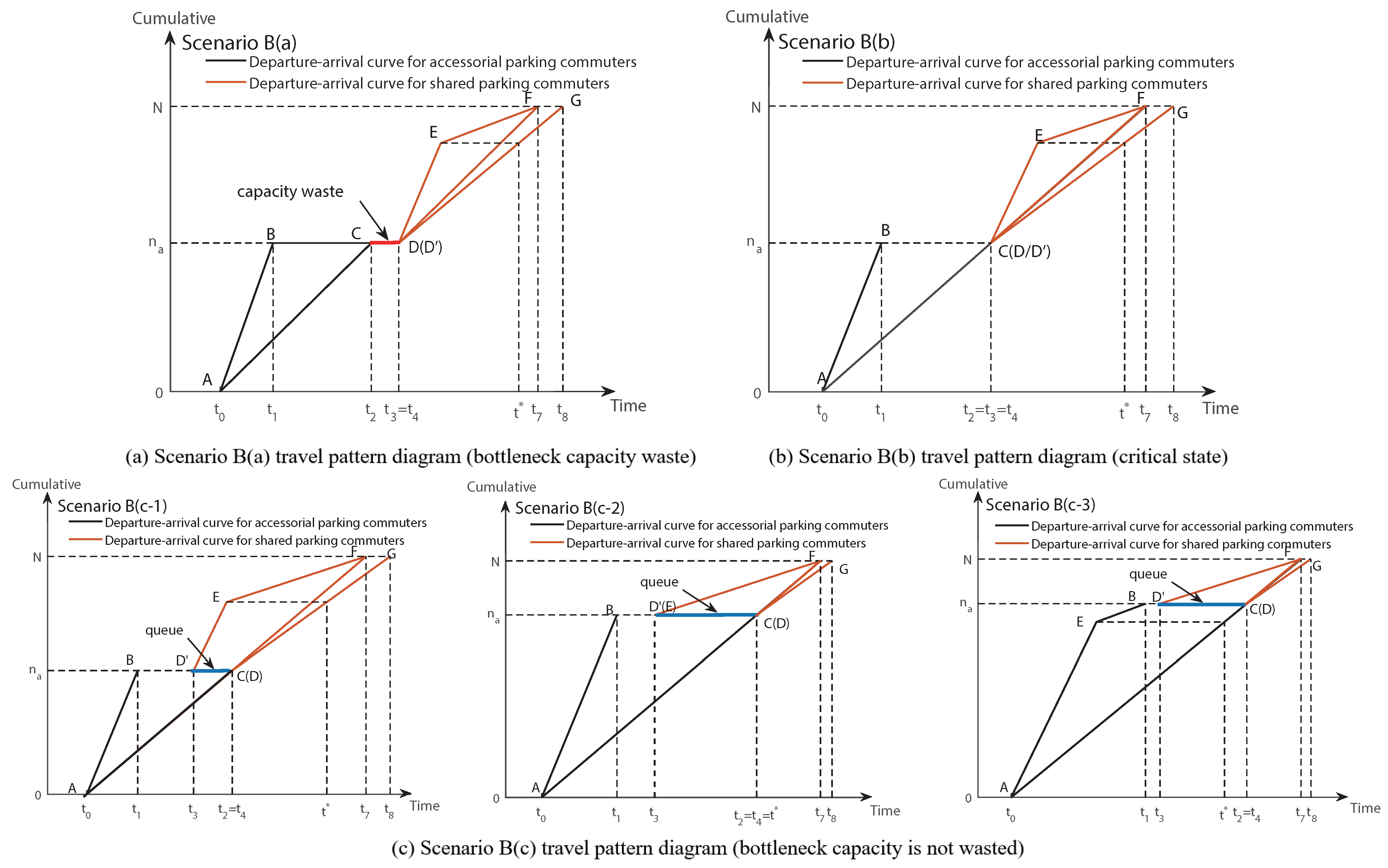 Sustainability 14 05635 g003