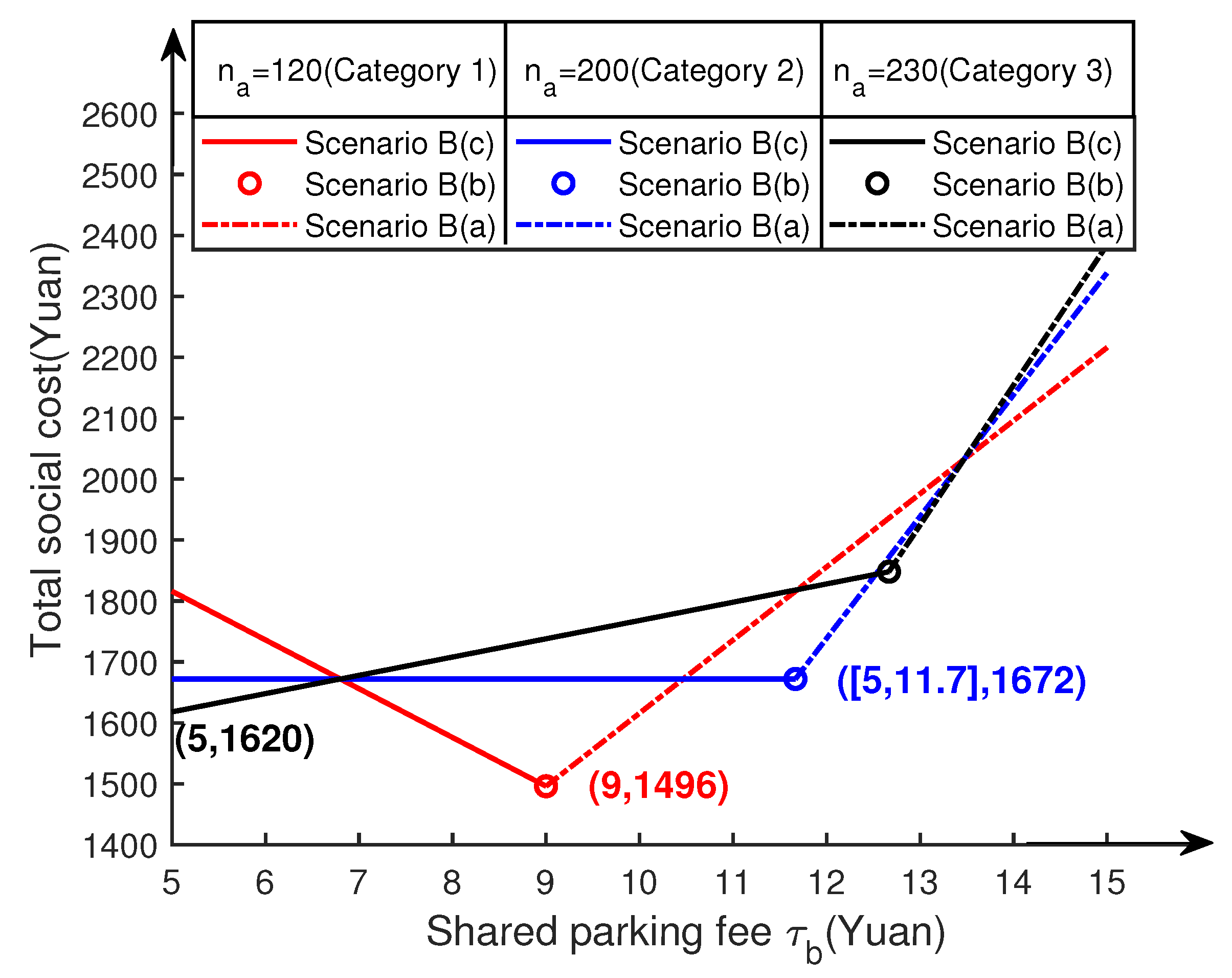 Sustainability 14 05635 g005