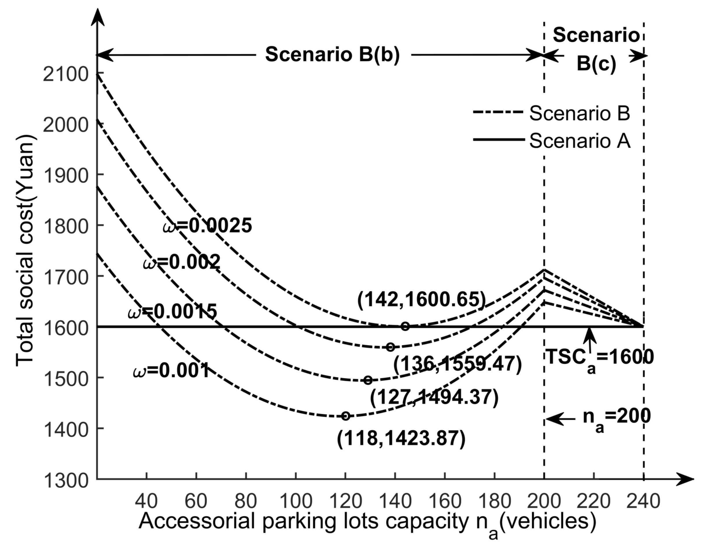 Sustainability 14 05635 g006