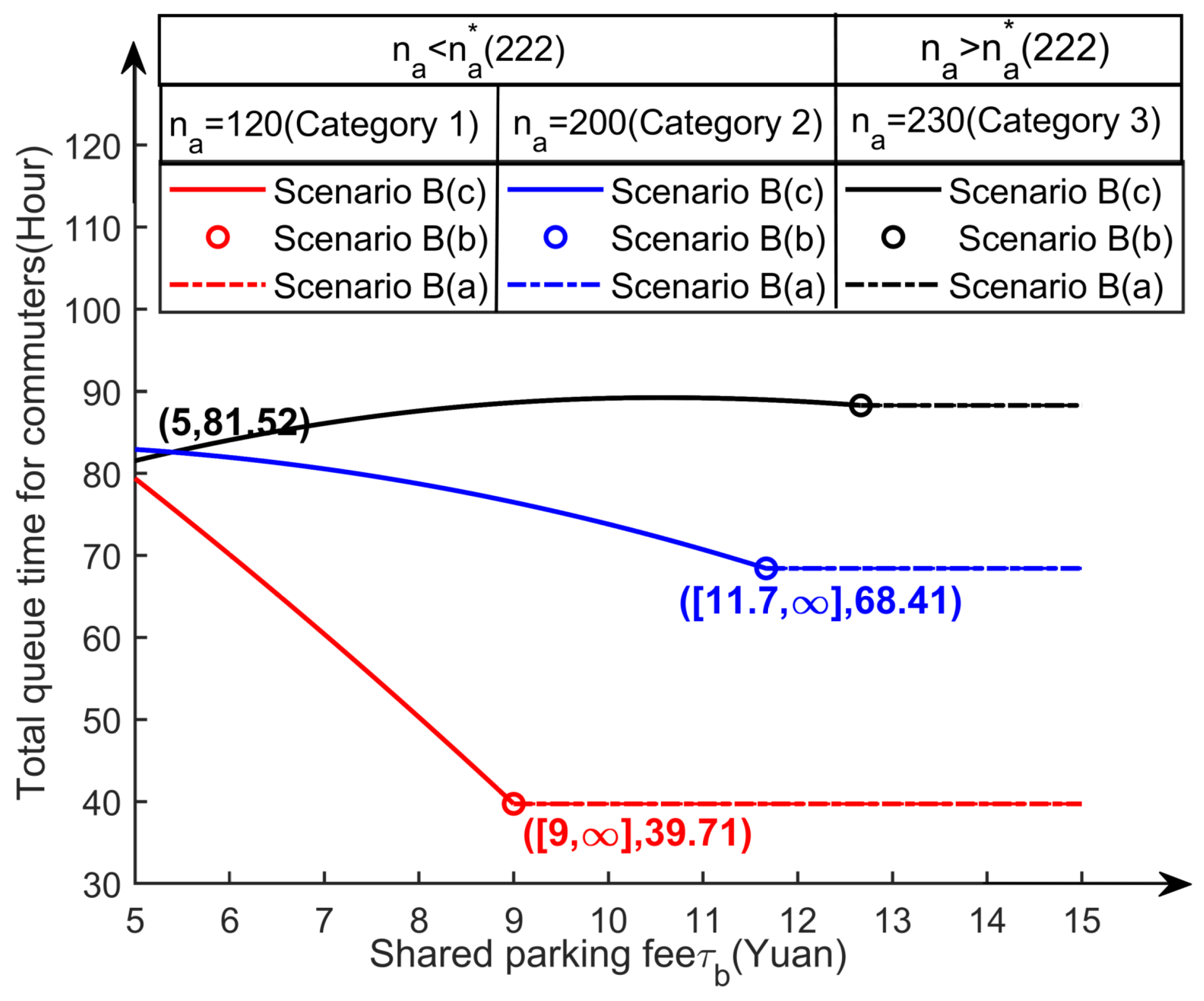Sustainability 14 05635 g007