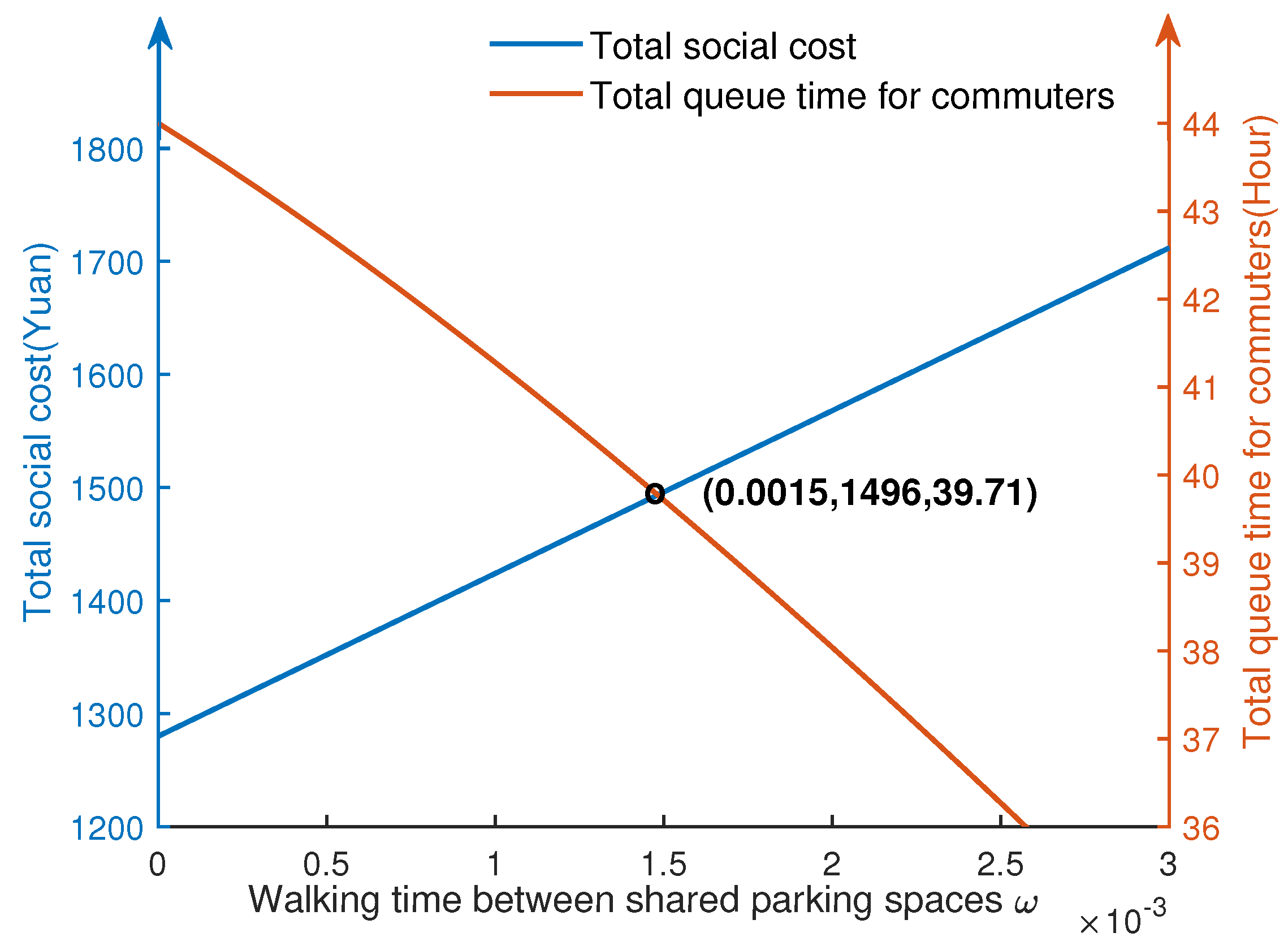 Sustainability 14 05635 g010