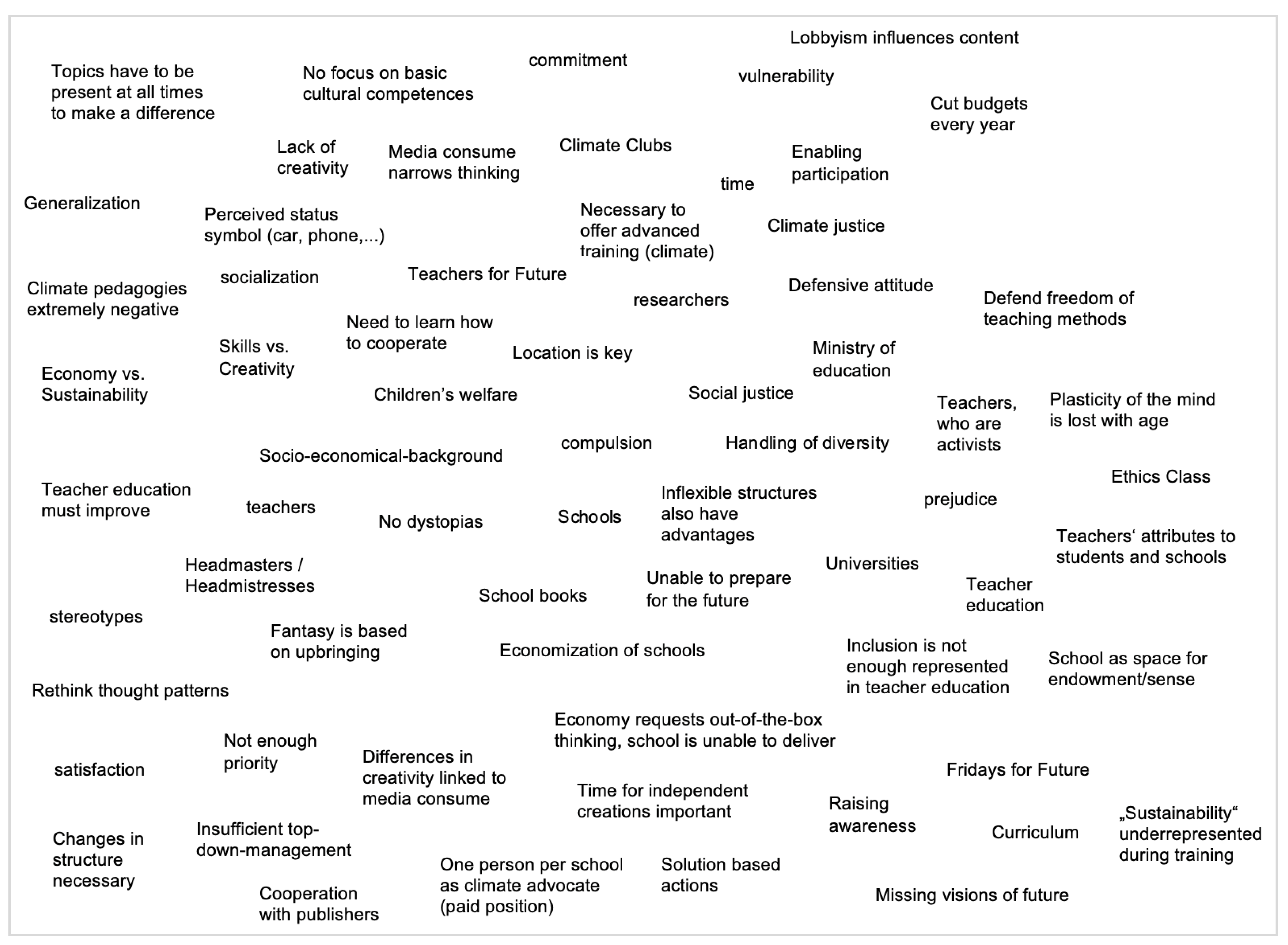 Sustainability 14 05636 g001 550