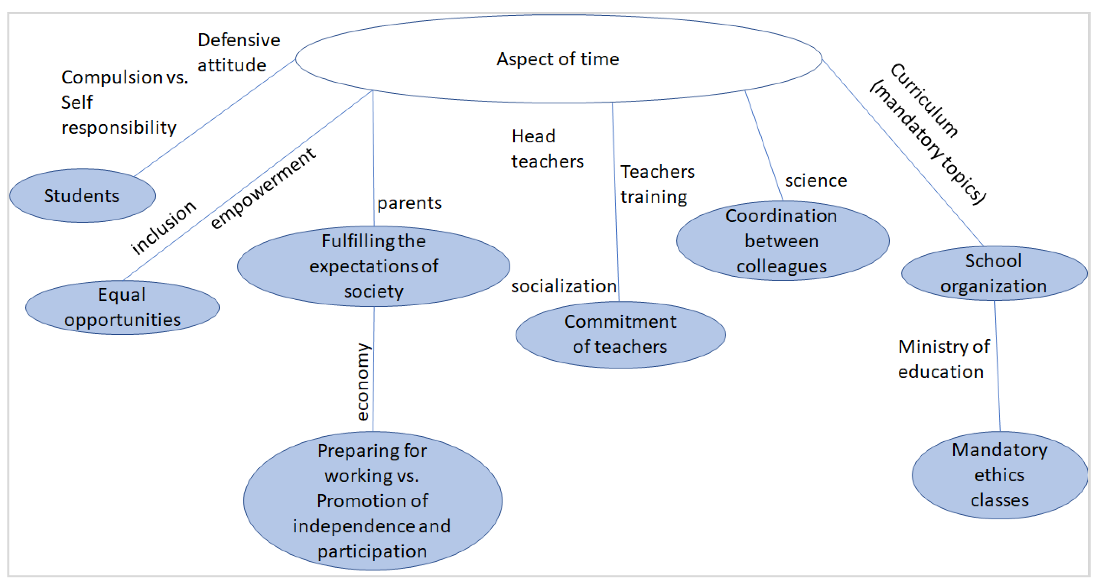 Sustainability 14 05636 g002 550
