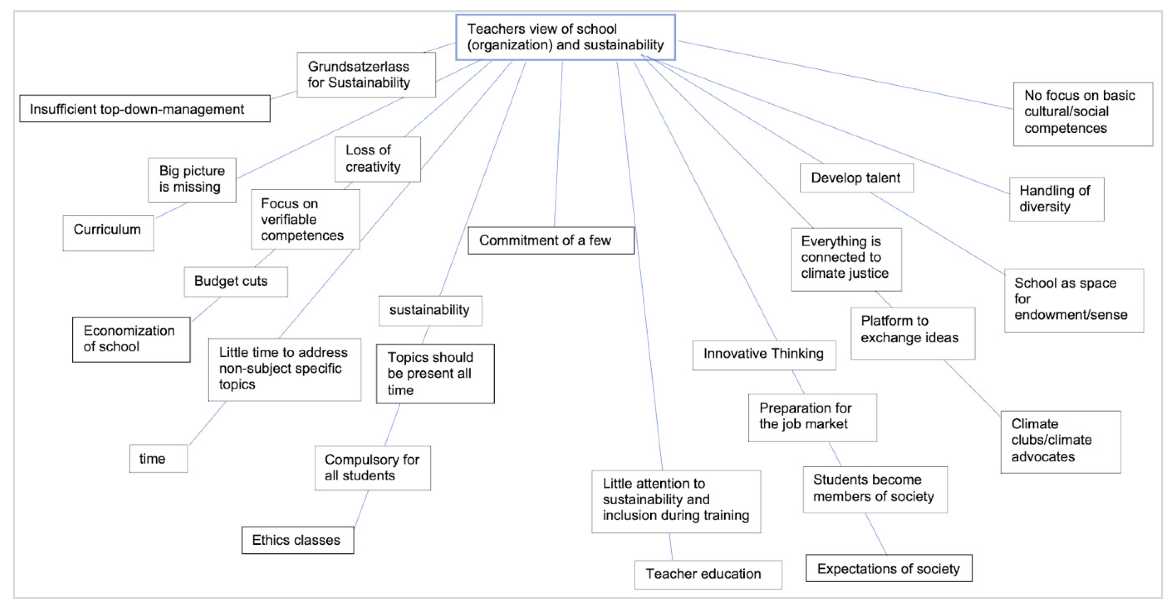 Sustainability 14 05636 g003 550