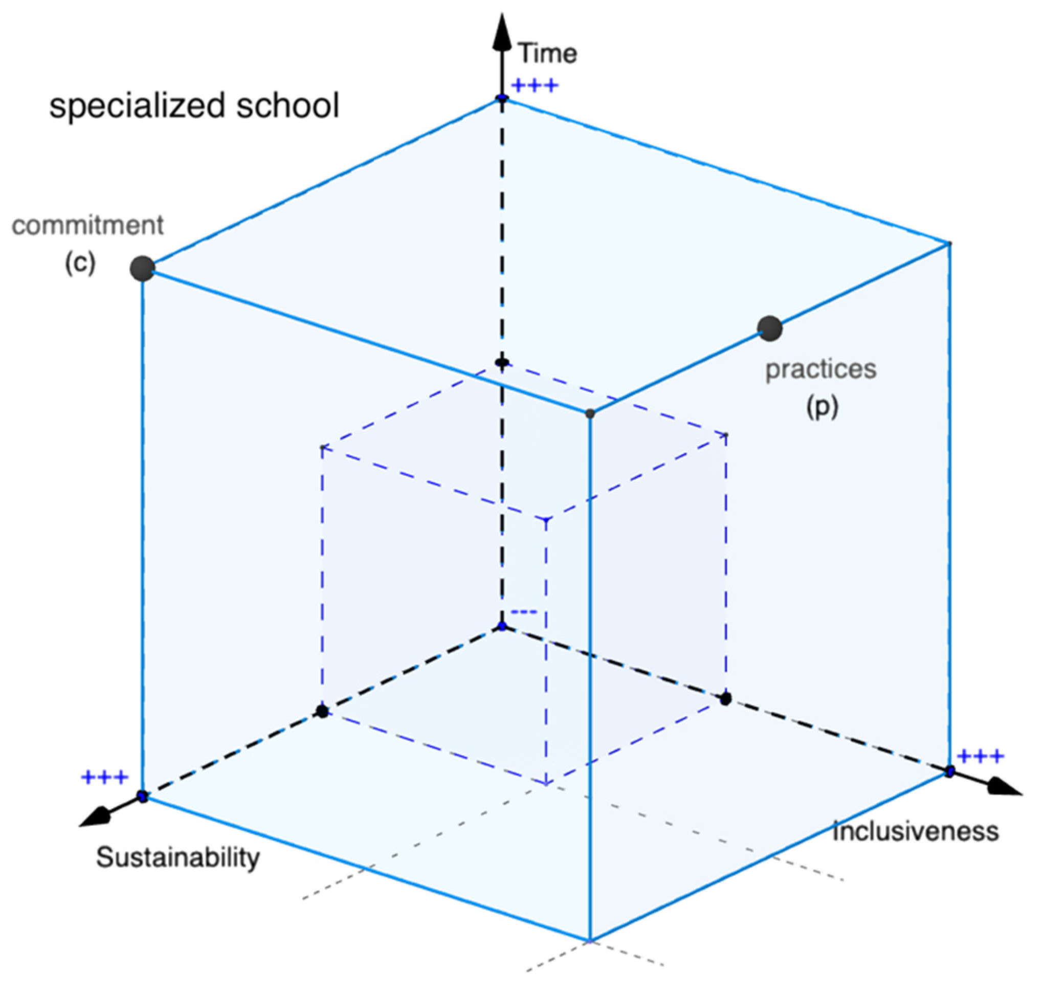 Sustainability 14 05636 g005 550