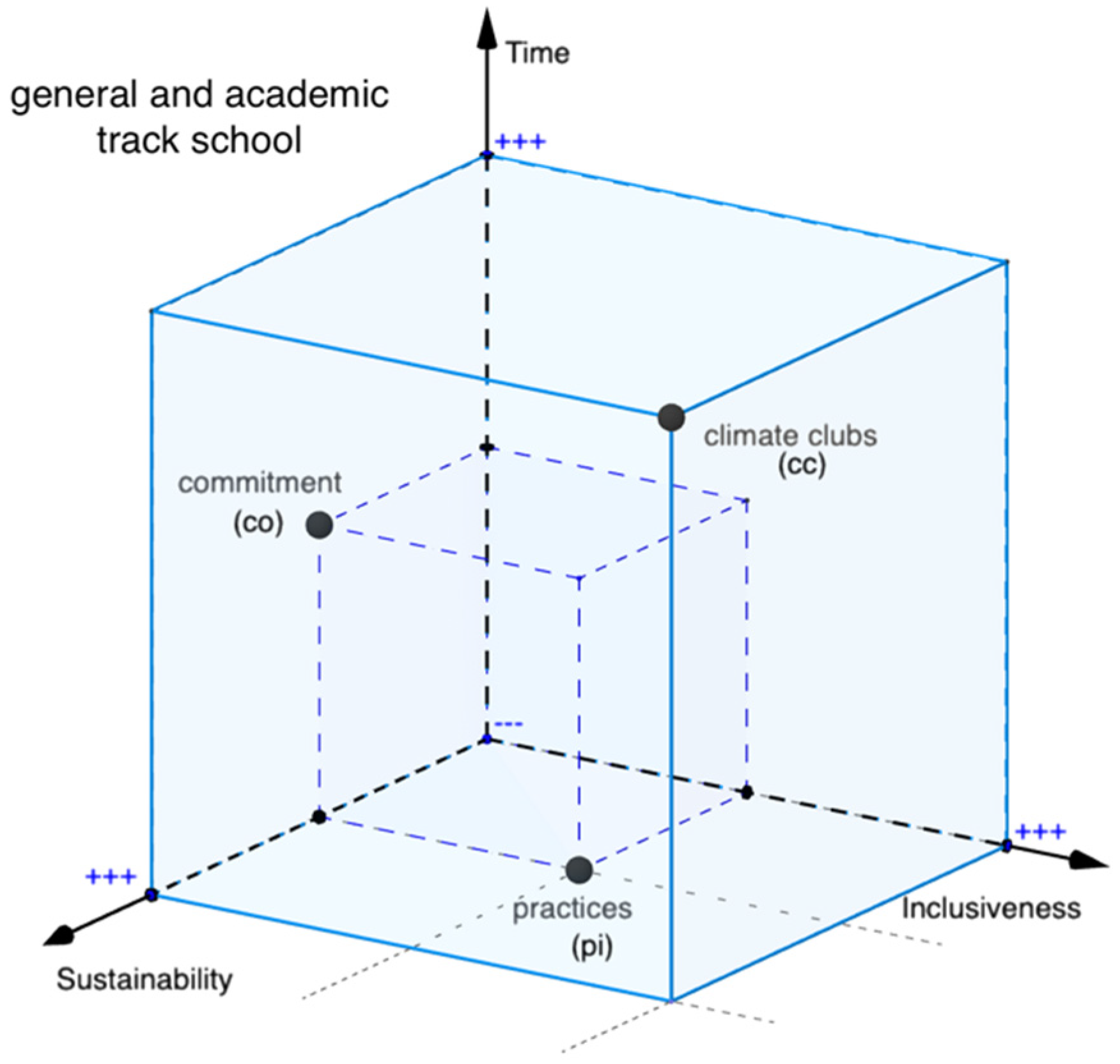 Sustainability 14 05636 g006 550