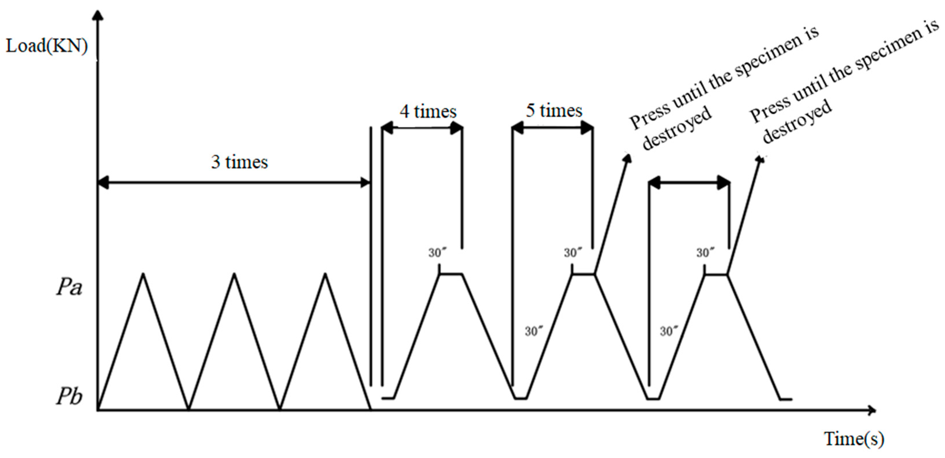 Sustainability 14 05637 g007