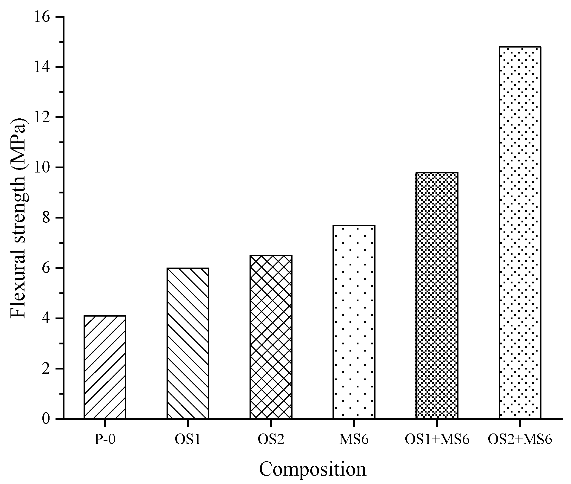 Sustainability 14 05637 g013