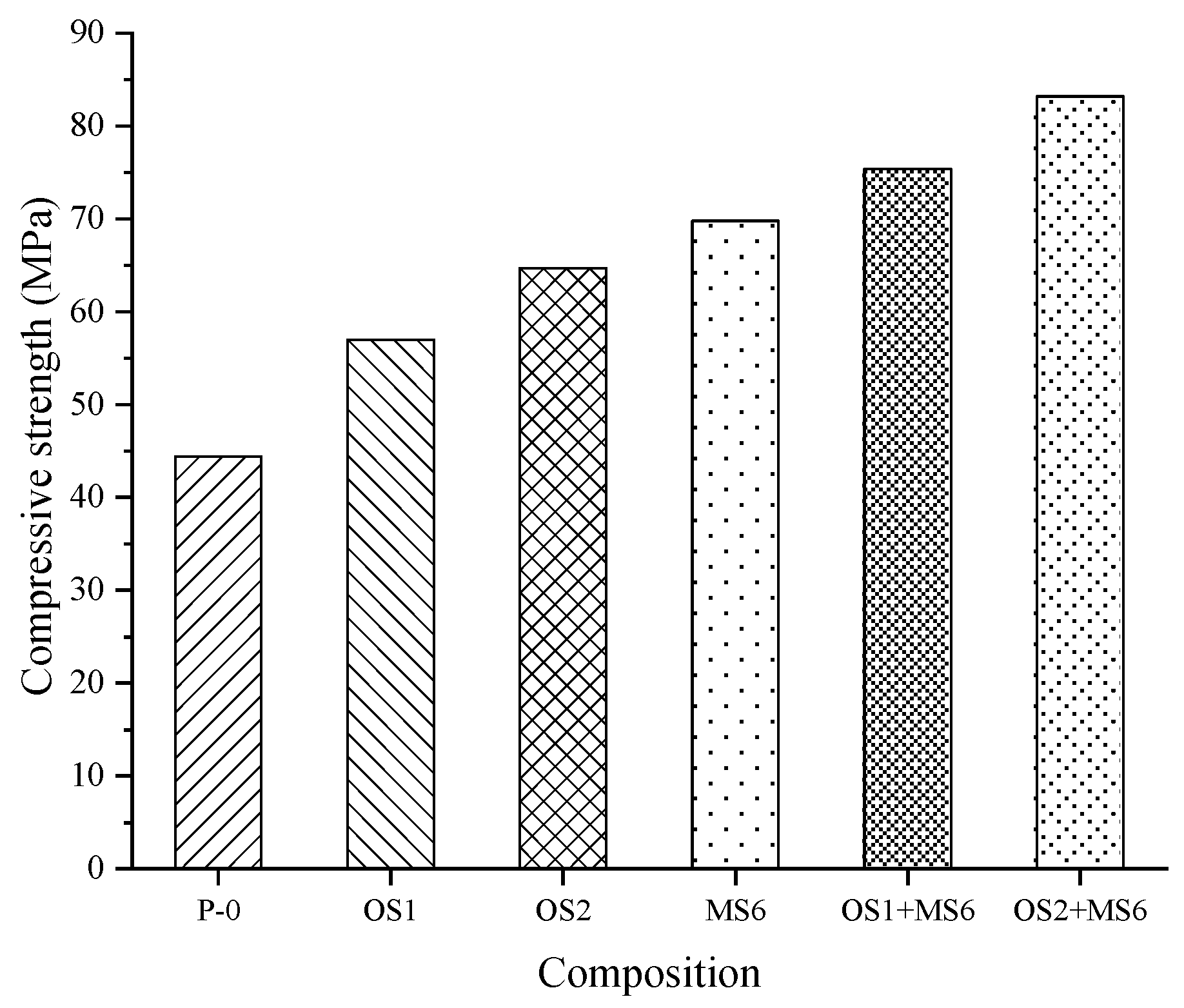 Sustainability 14 05637 g015