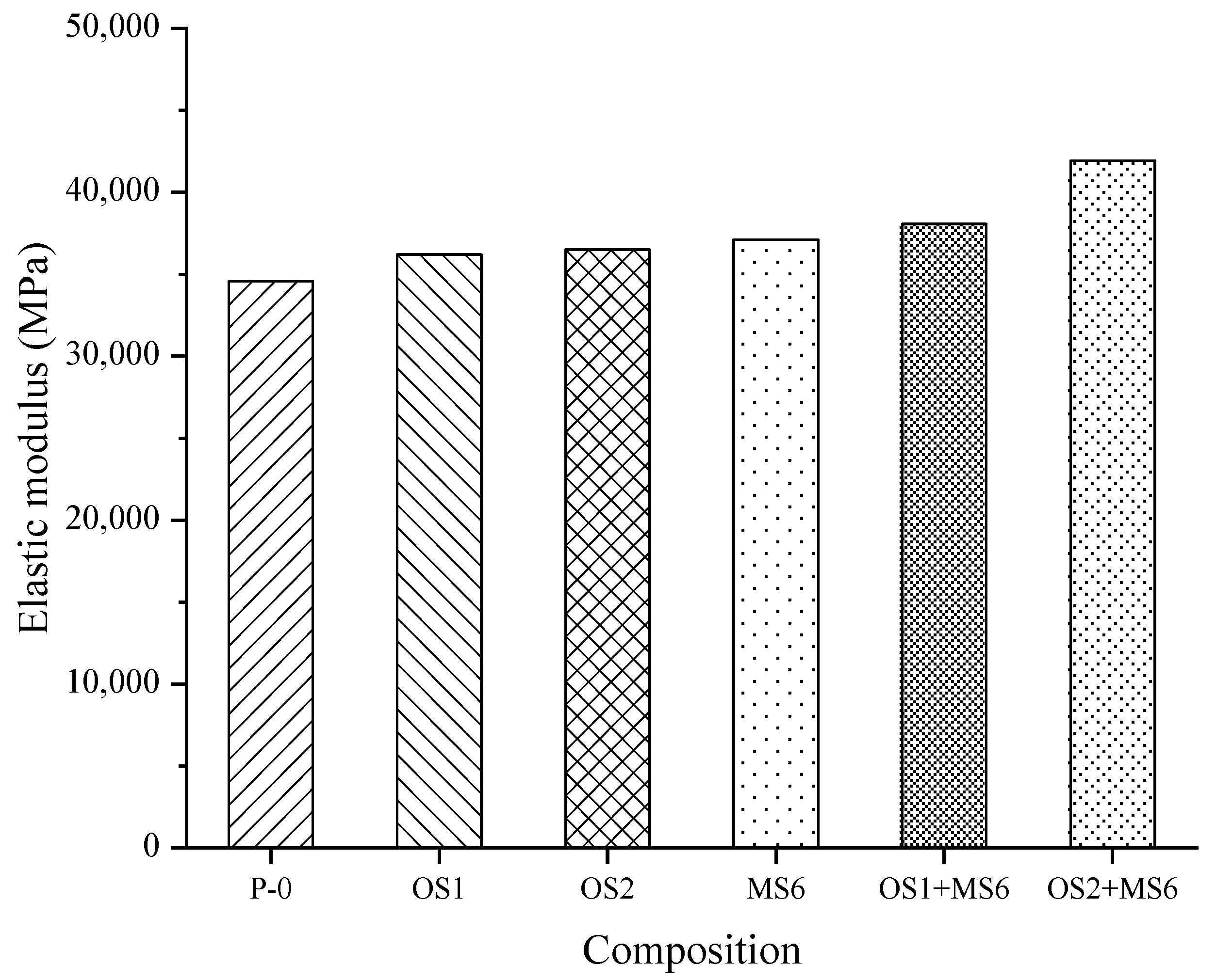 Sustainability 14 05637 g016