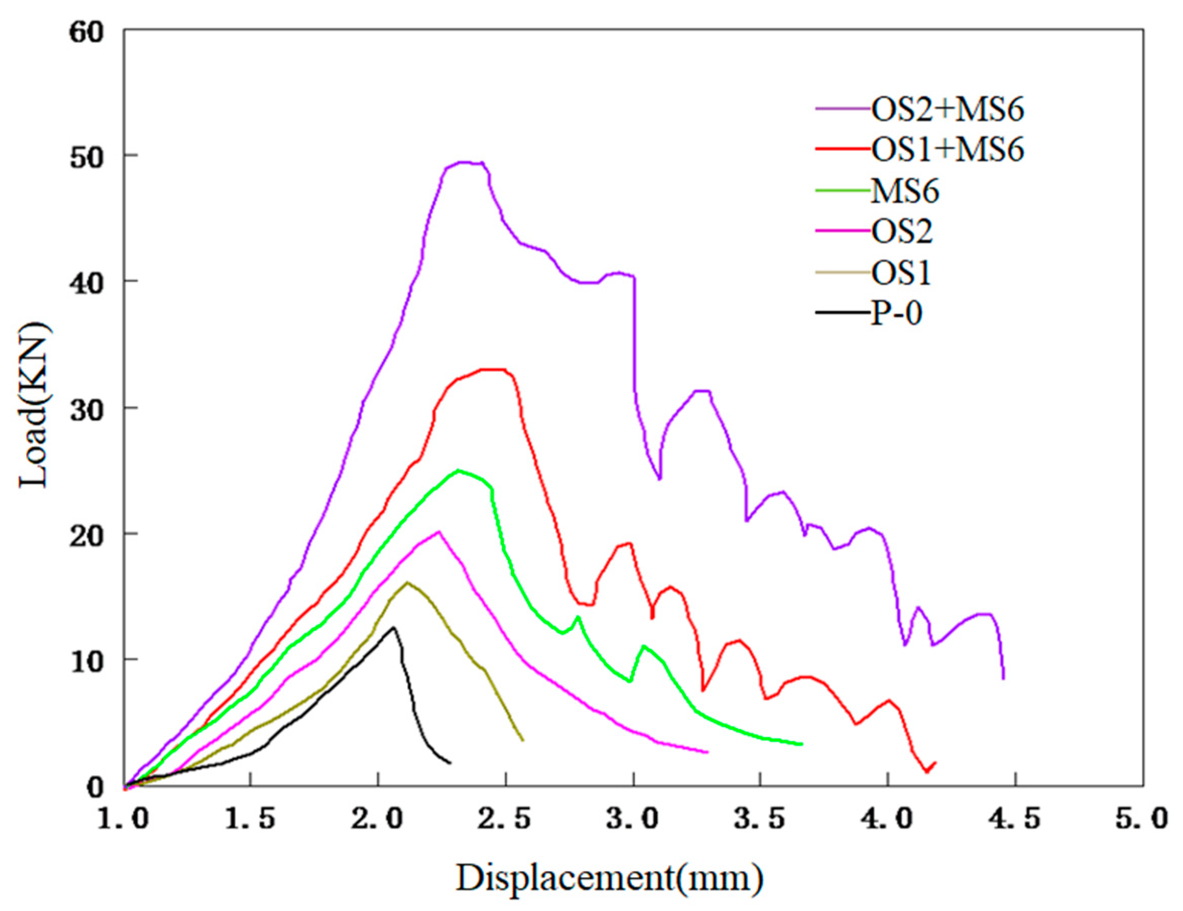 Sustainability 14 05637 g017
