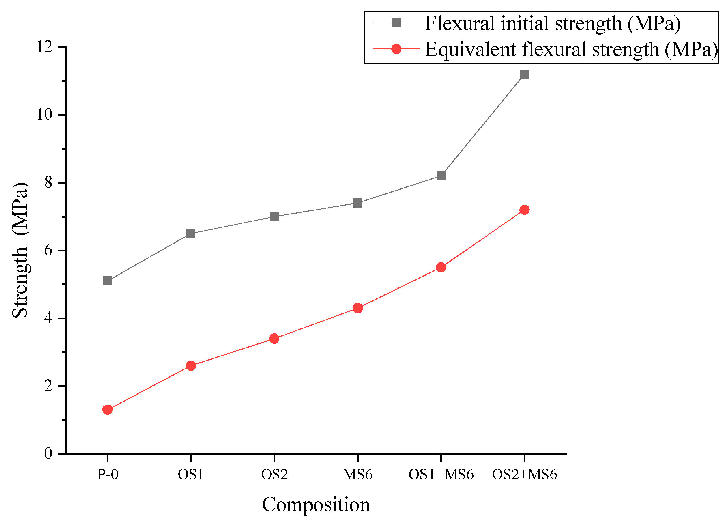Sustainability 14 05637 g018
