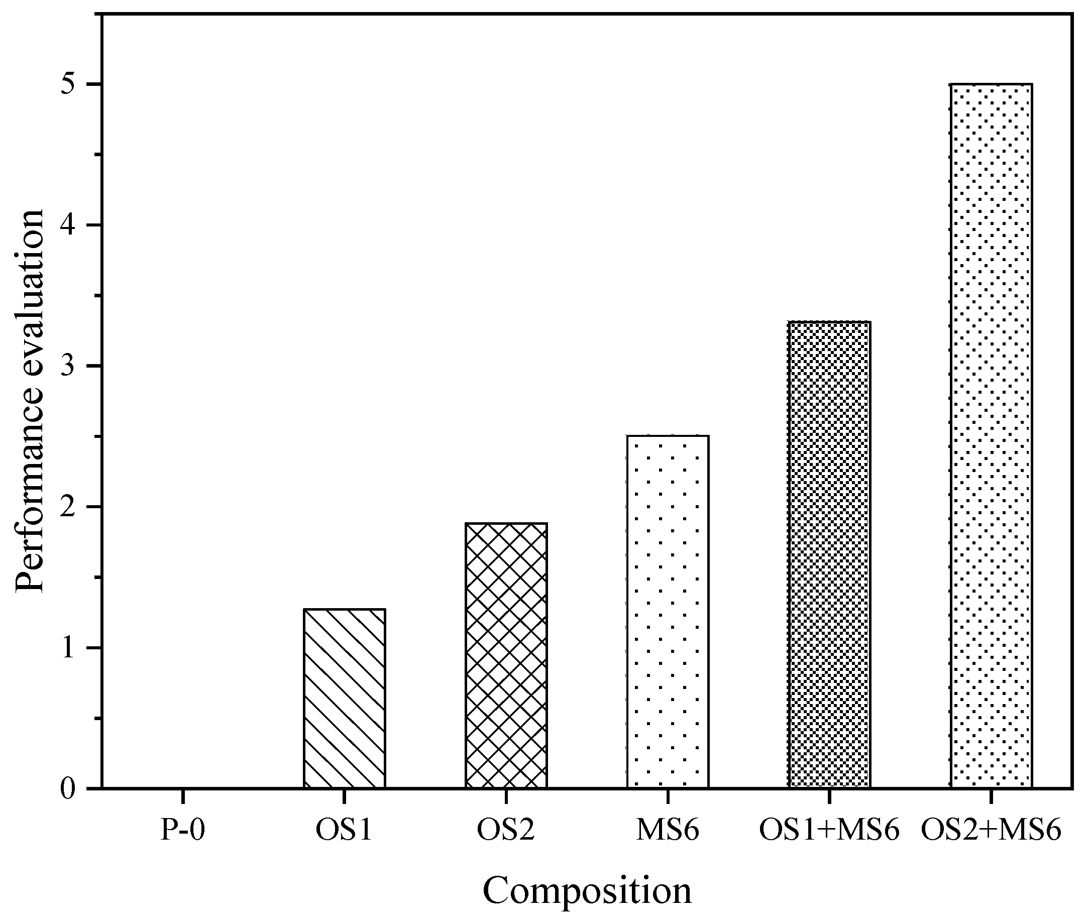 Sustainability 14 05637 g019