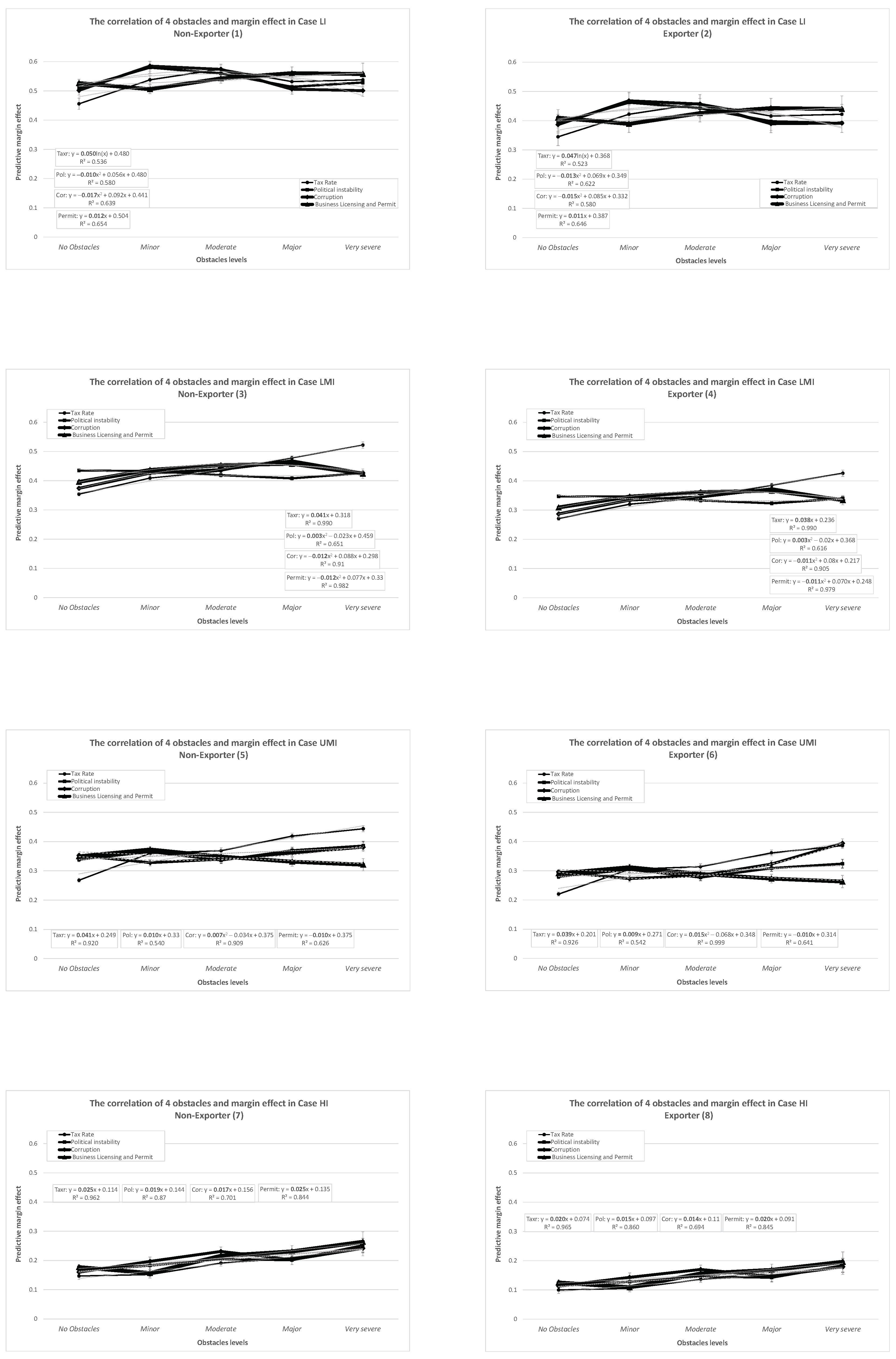 Sustainability 14 05638 g001