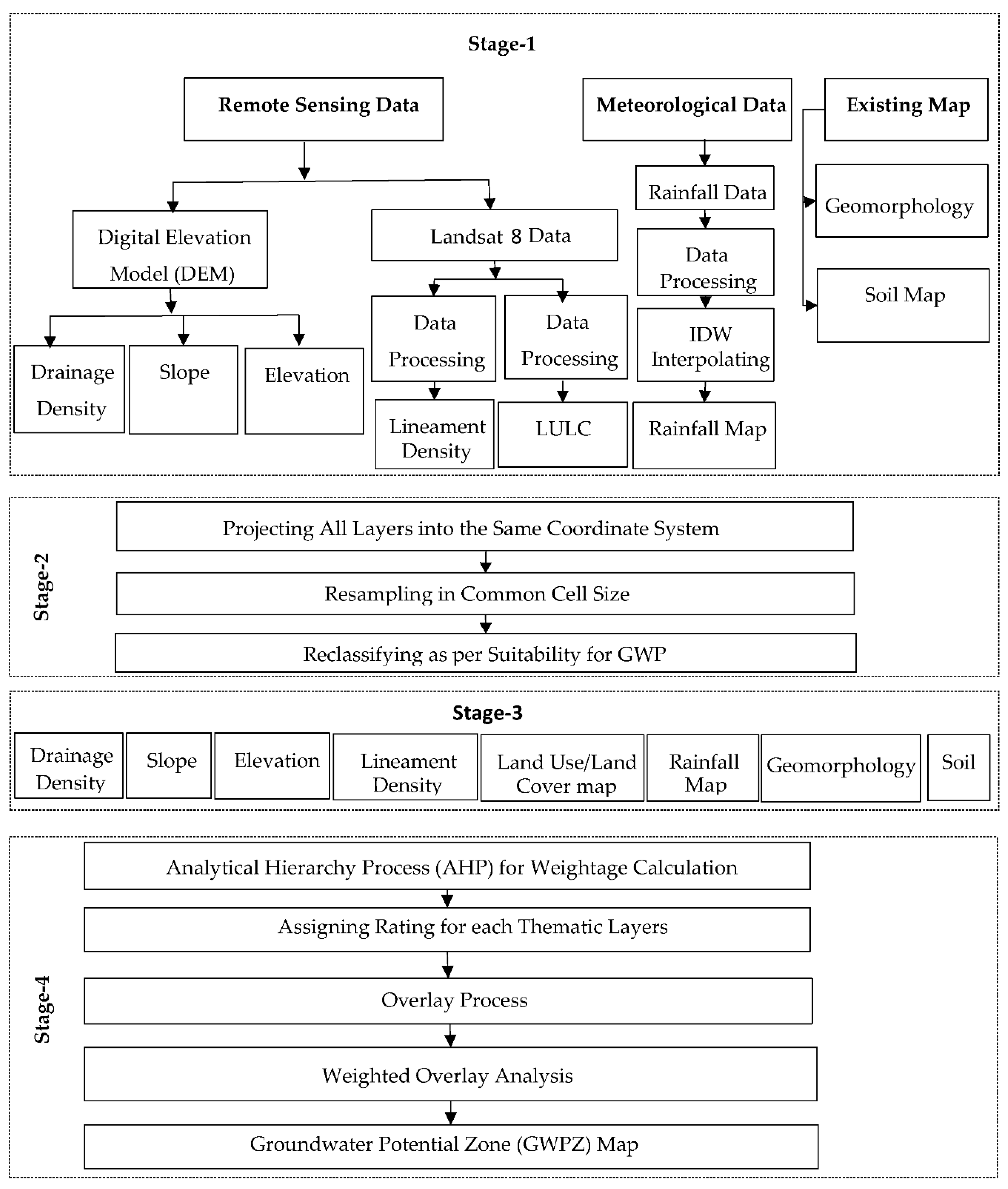 Sustainability 14 05640 g002