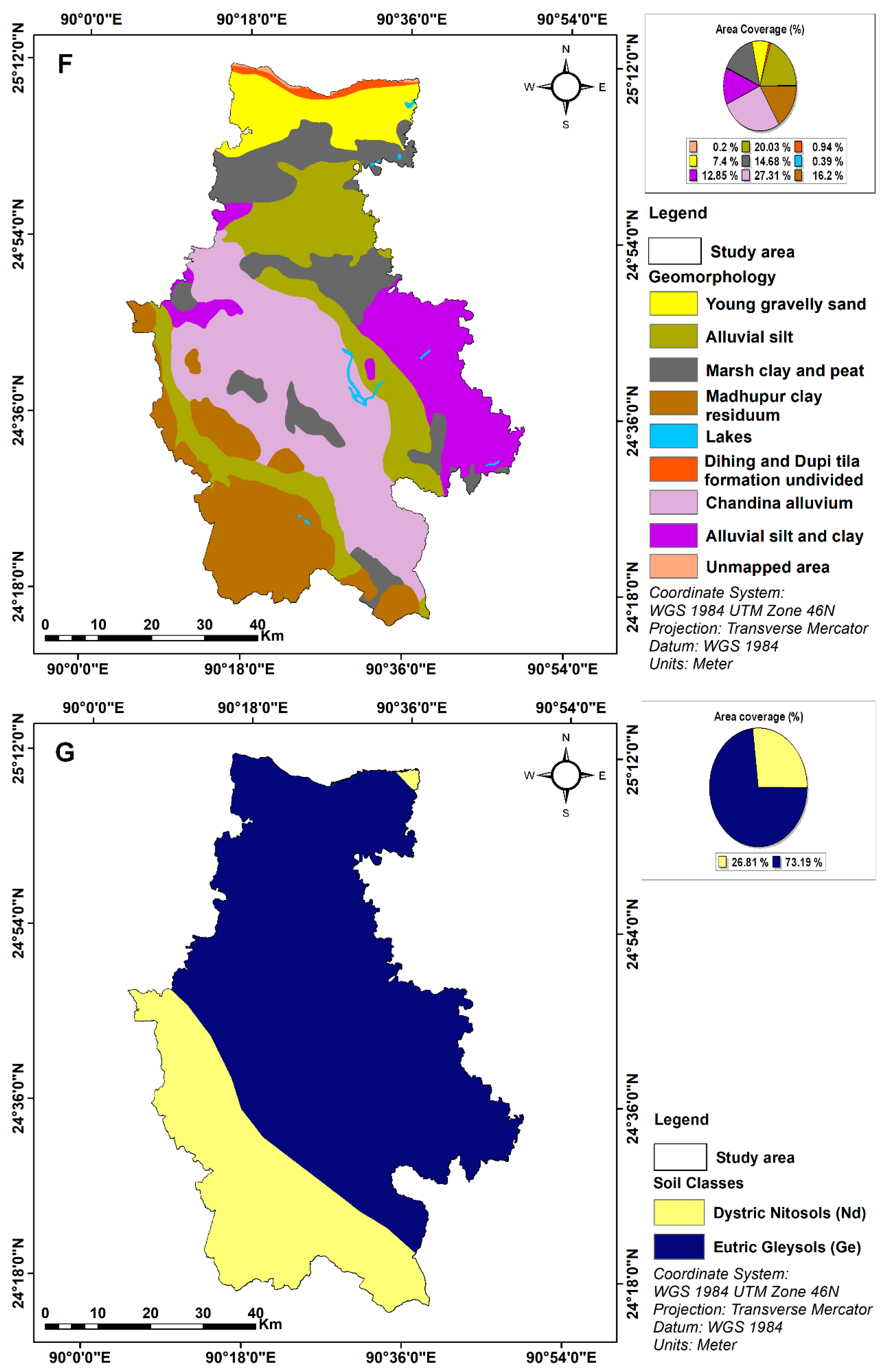 Sustainability 14 05640 g003d