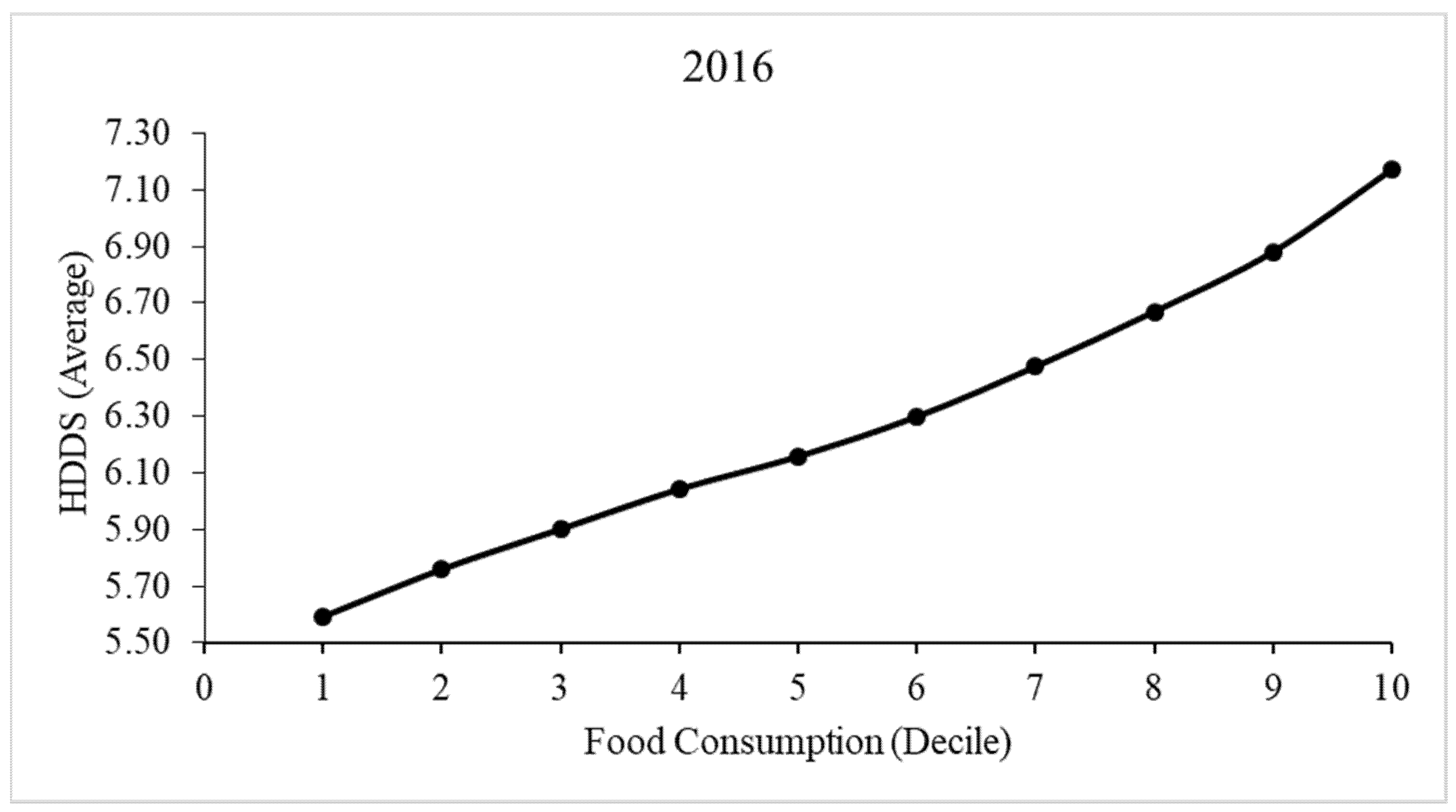 Sustainability 14 05643 g002