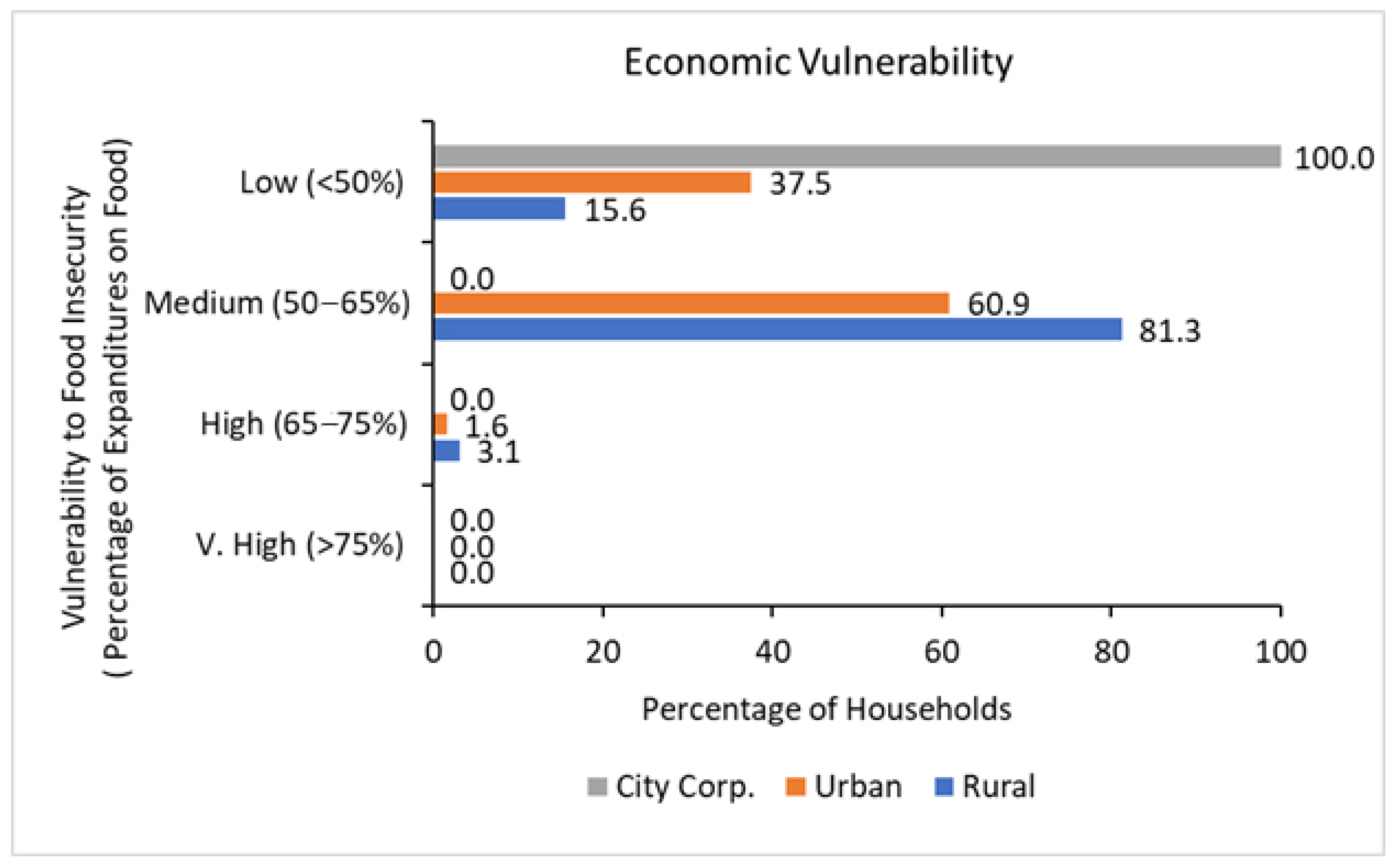 Sustainability 14 05643 g006