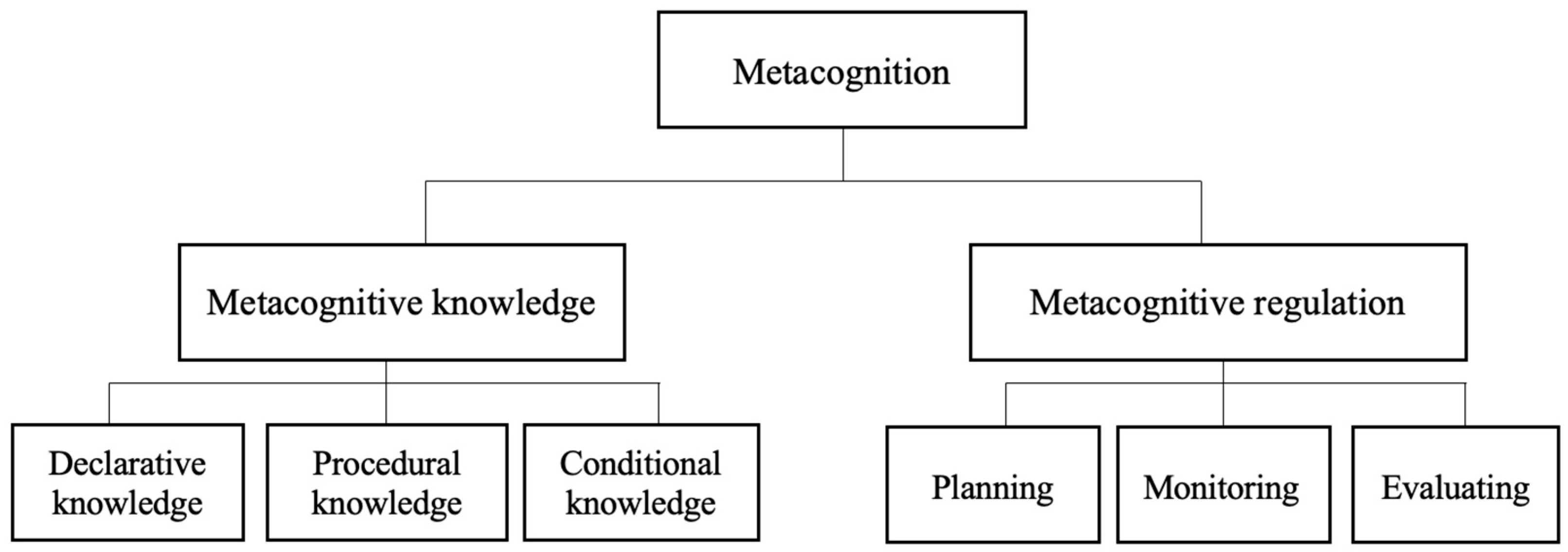 Sustainability 14 05644 g002