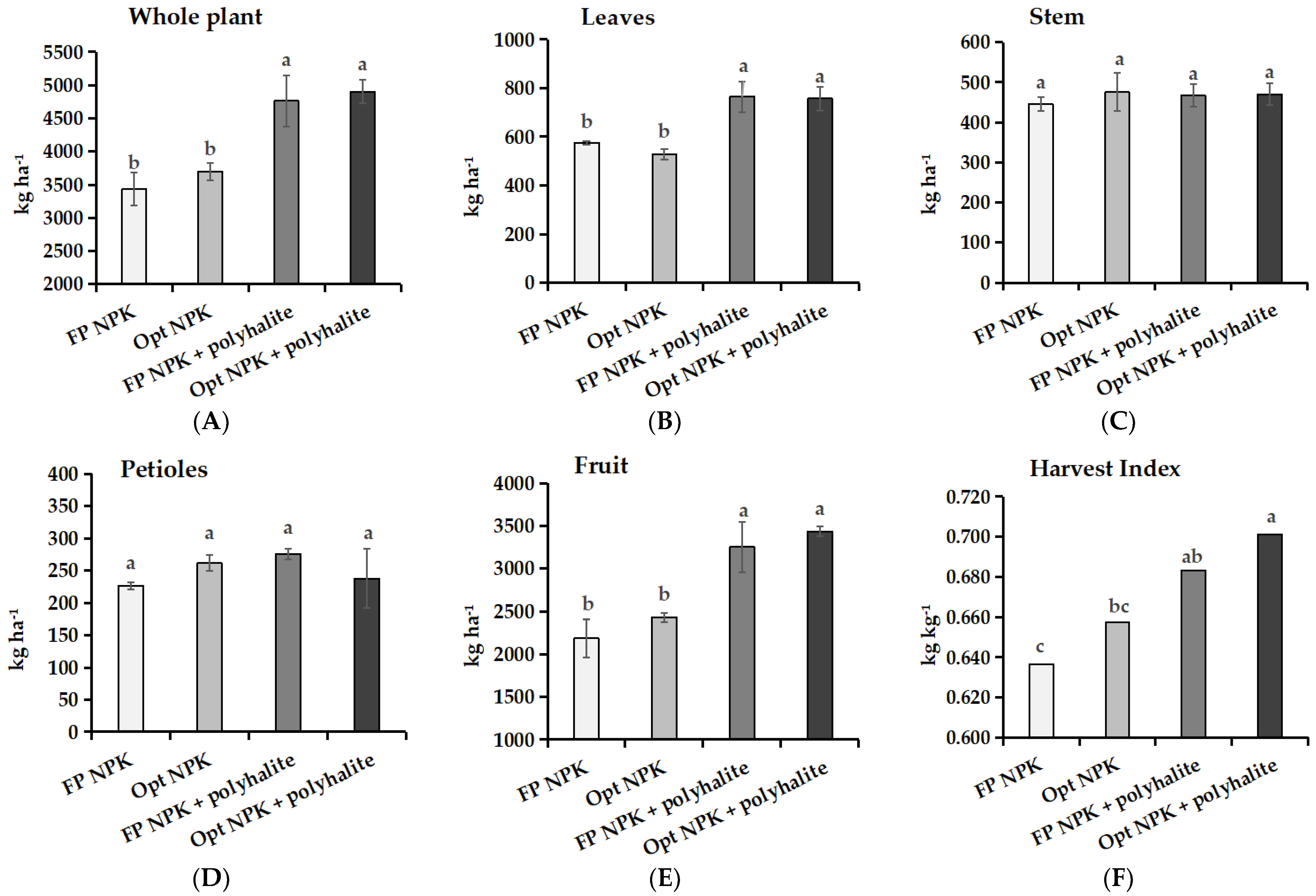 Sustainability 14 05646 g003 Sustainability 14 05646 g003