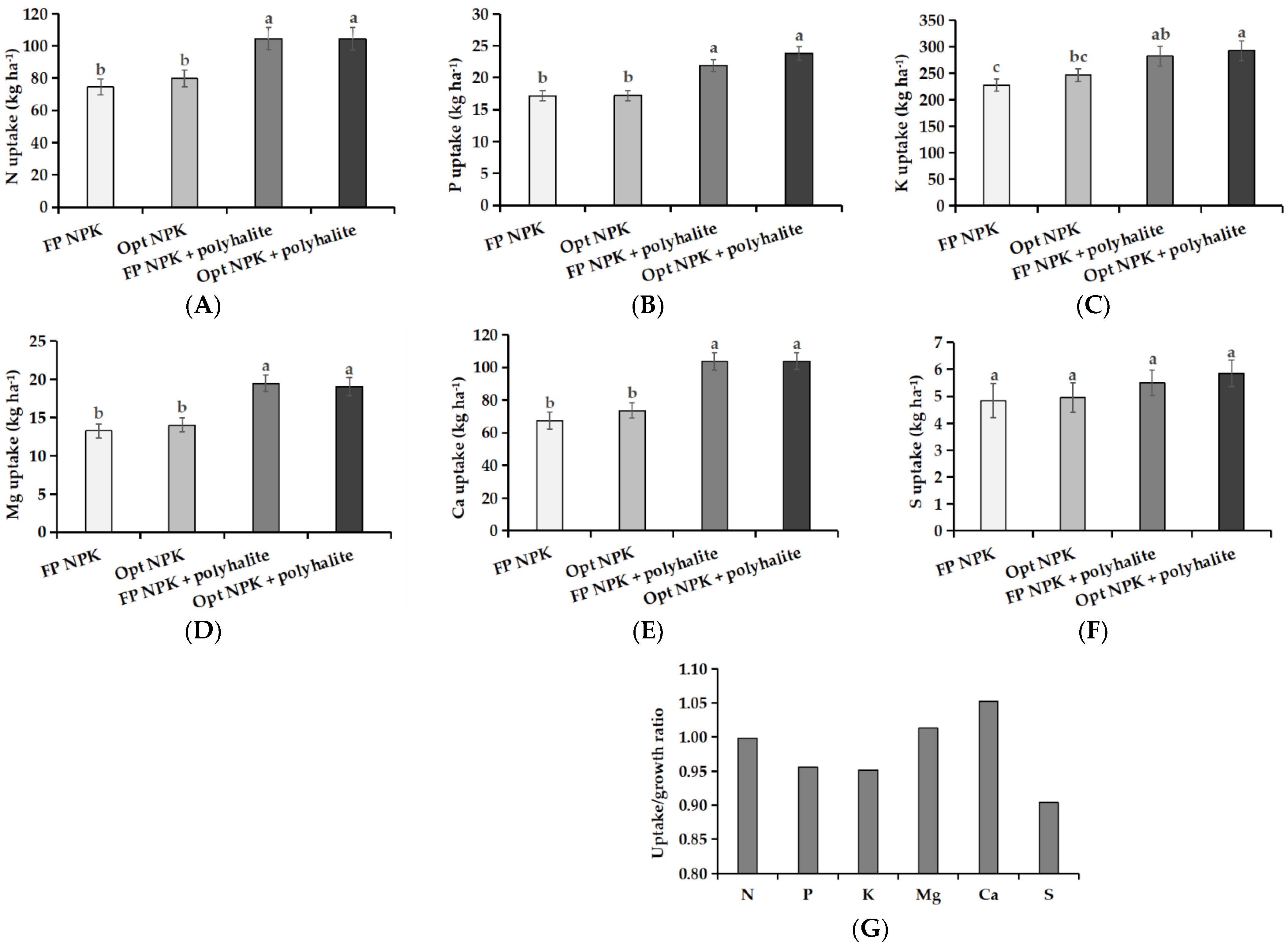 Sustainability 14 05646 g004 Sustainability 14 05646 g004