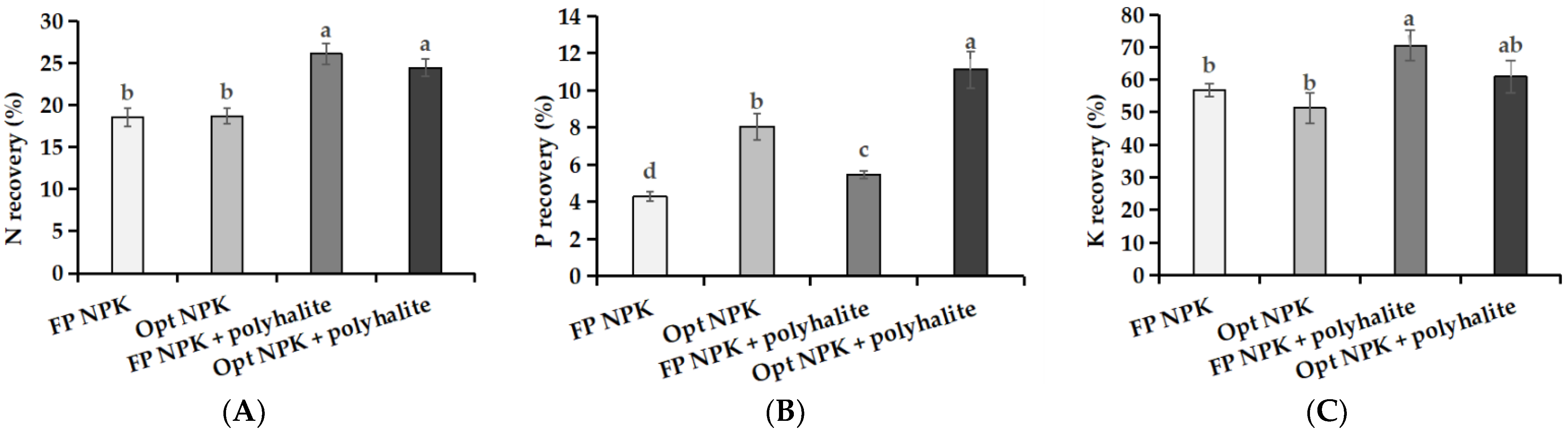 Sustainability 14 05646 g005 Sustainability 14 05646 g005