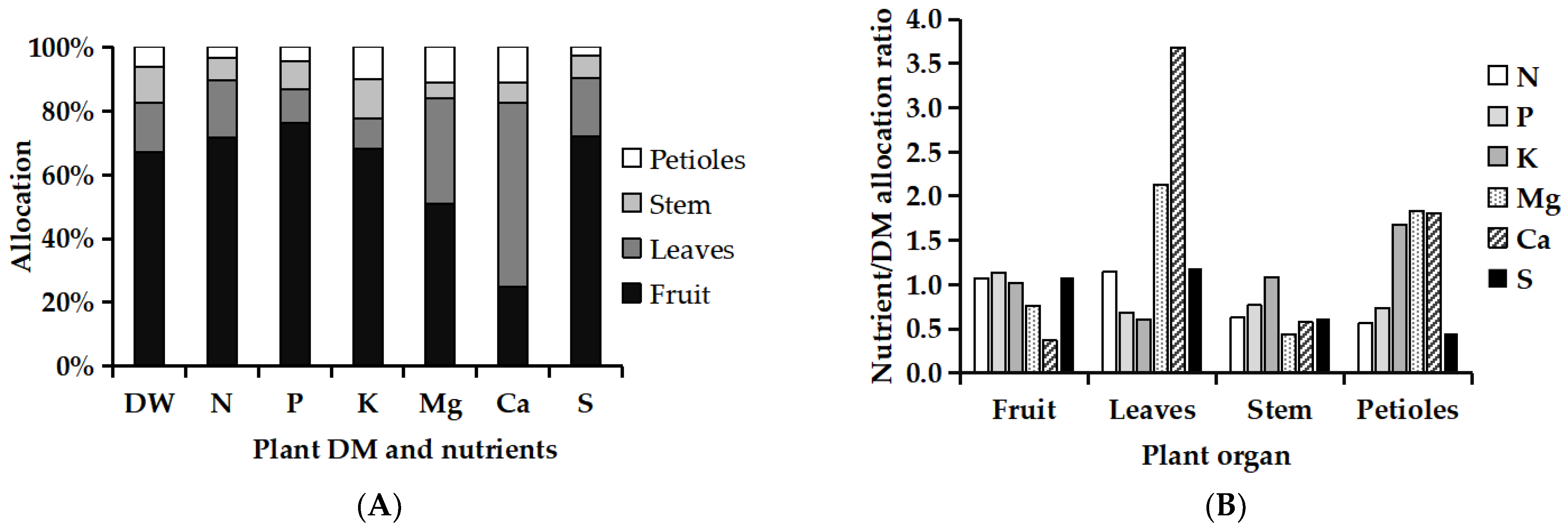 Sustainability 14 05646 g006 Sustainability 14 05646 g006