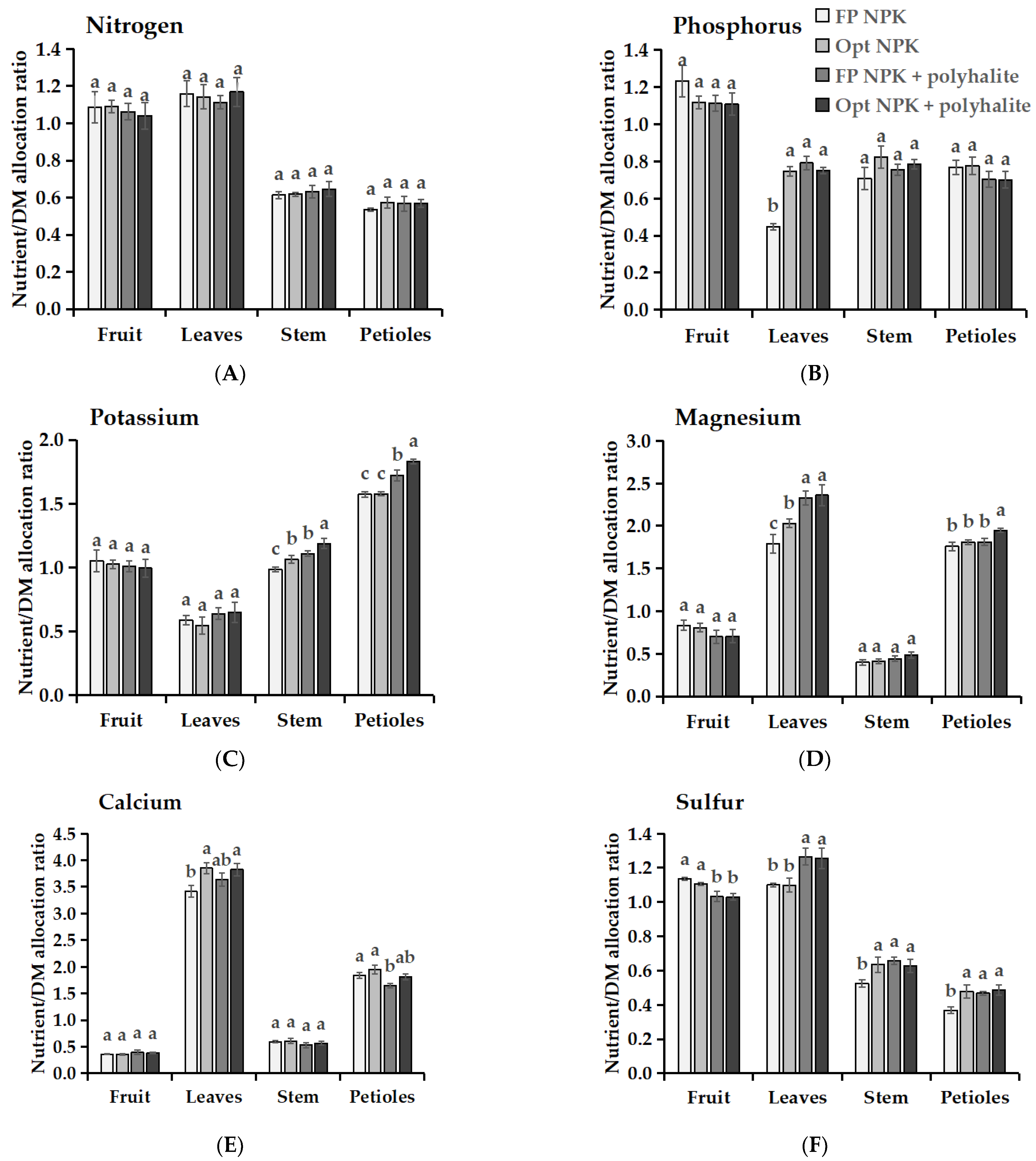 Sustainability 14 05646 g007 Sustainability 14 05646 g007